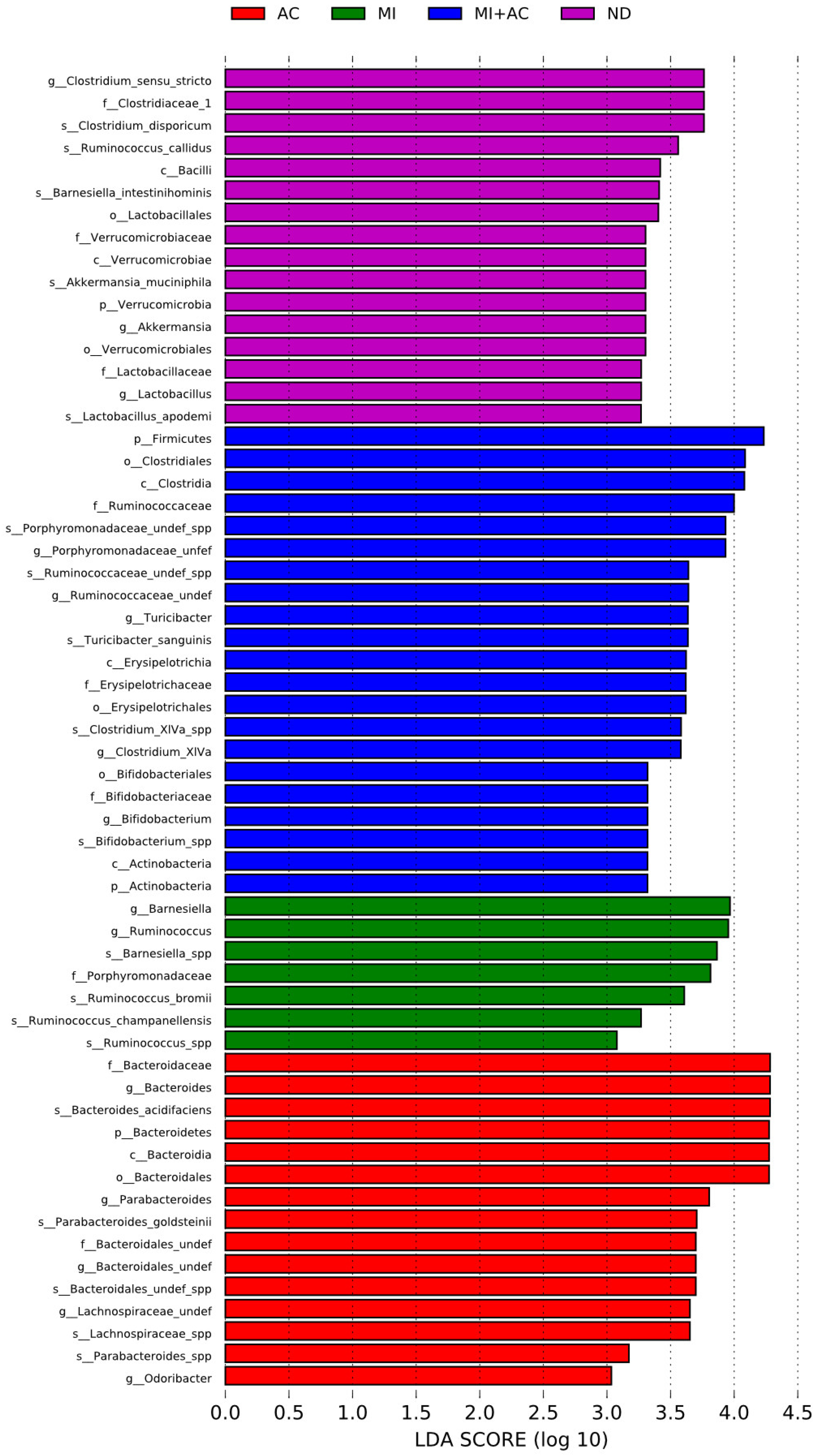 ijms-free-full-text-maternal-acetate-supplementation-reverses-blood