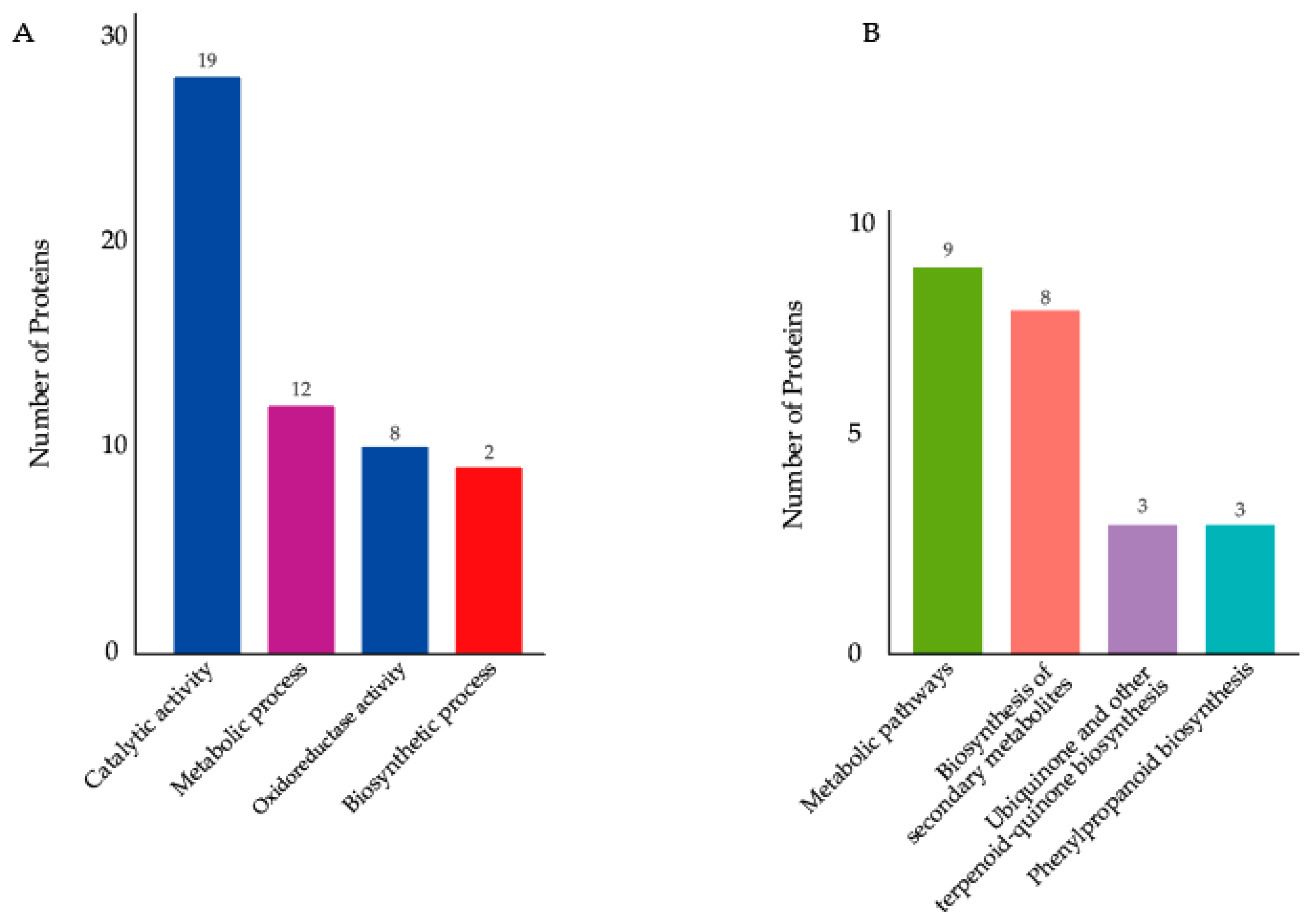 IJMS | Free Full-Text | CRISPR/Cas9-Induced Mutagenesis of TMS5 Confers ...