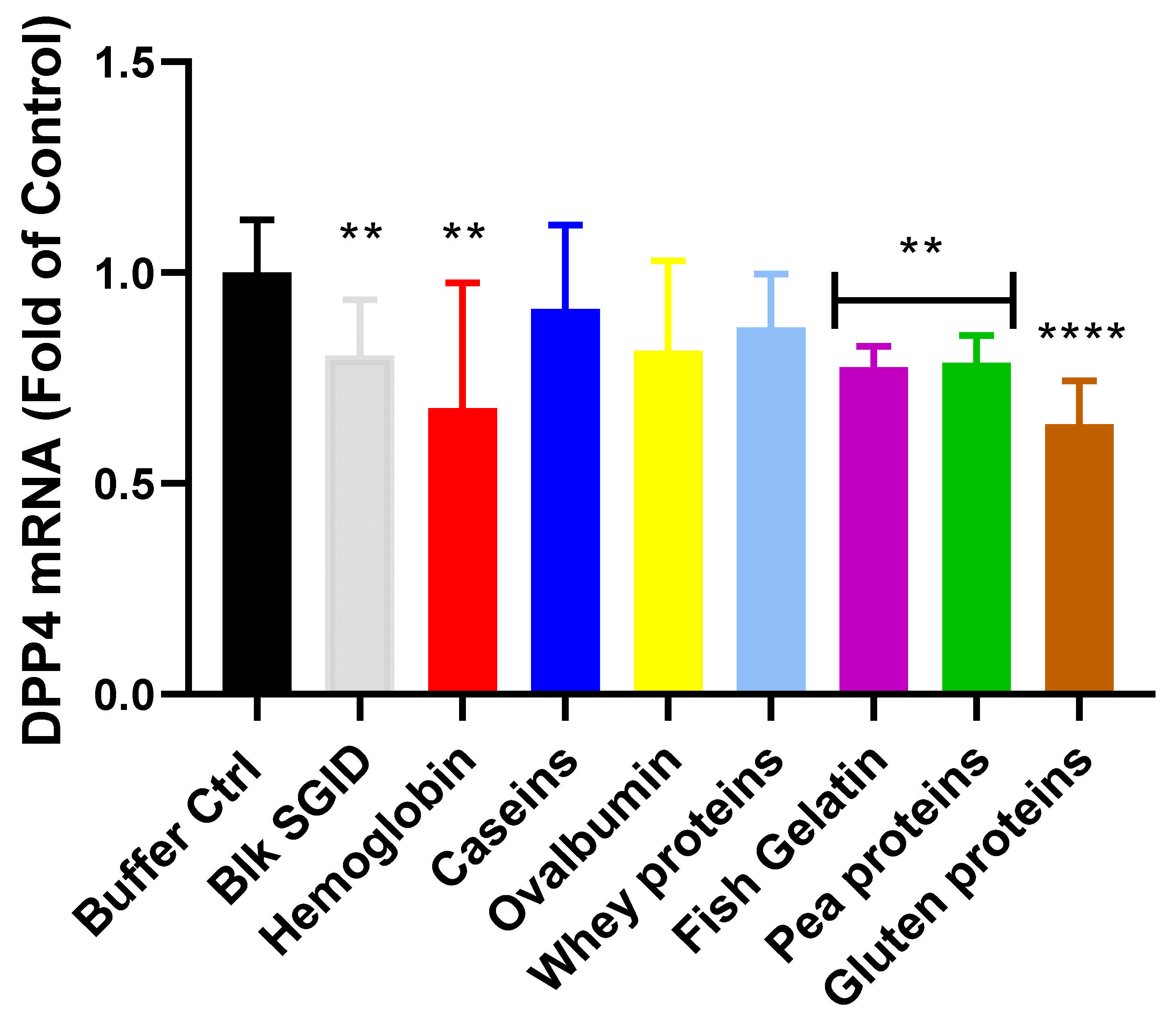 How to characterize protein quality? - Prodiet Fluid - the micellar casein  dedicated to high protein beverage