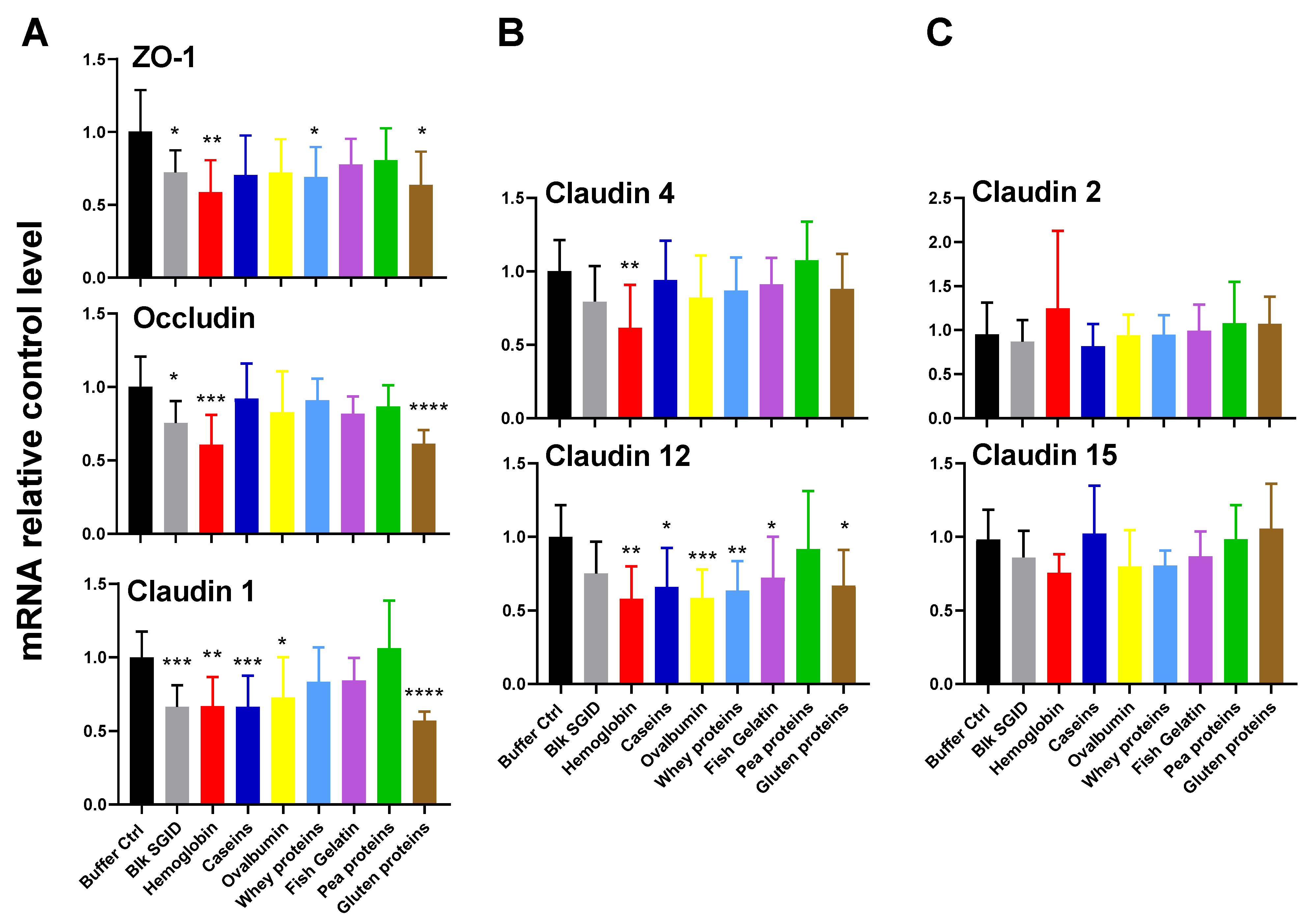 https://pub.mdpi-res.com/ijms/ijms-23-08365/article_deploy/html/images/ijms-23-08365-g005.png?1659892553