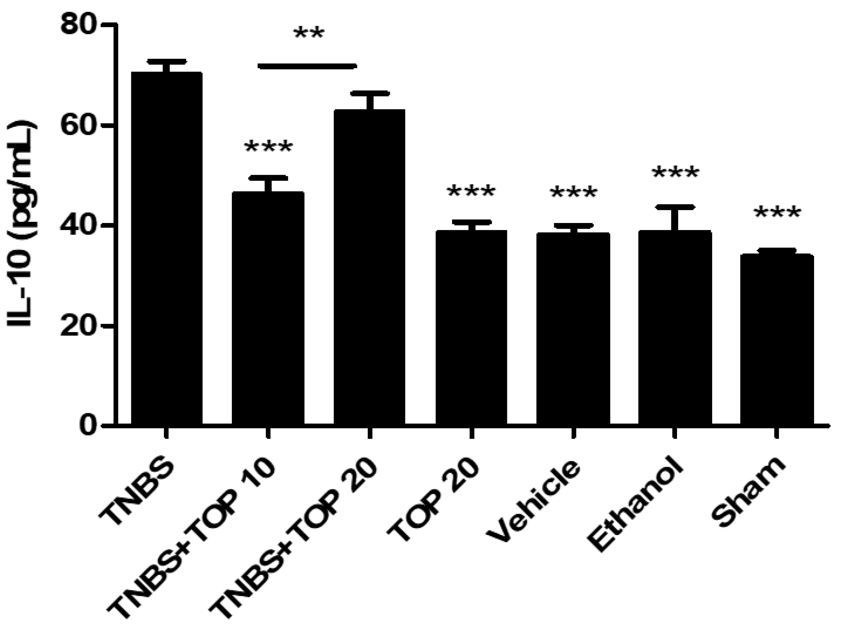 IJMS Free Full Text Anti Inflammatory Effect Of Topiramate In A   Ijms 23 09127 G006 