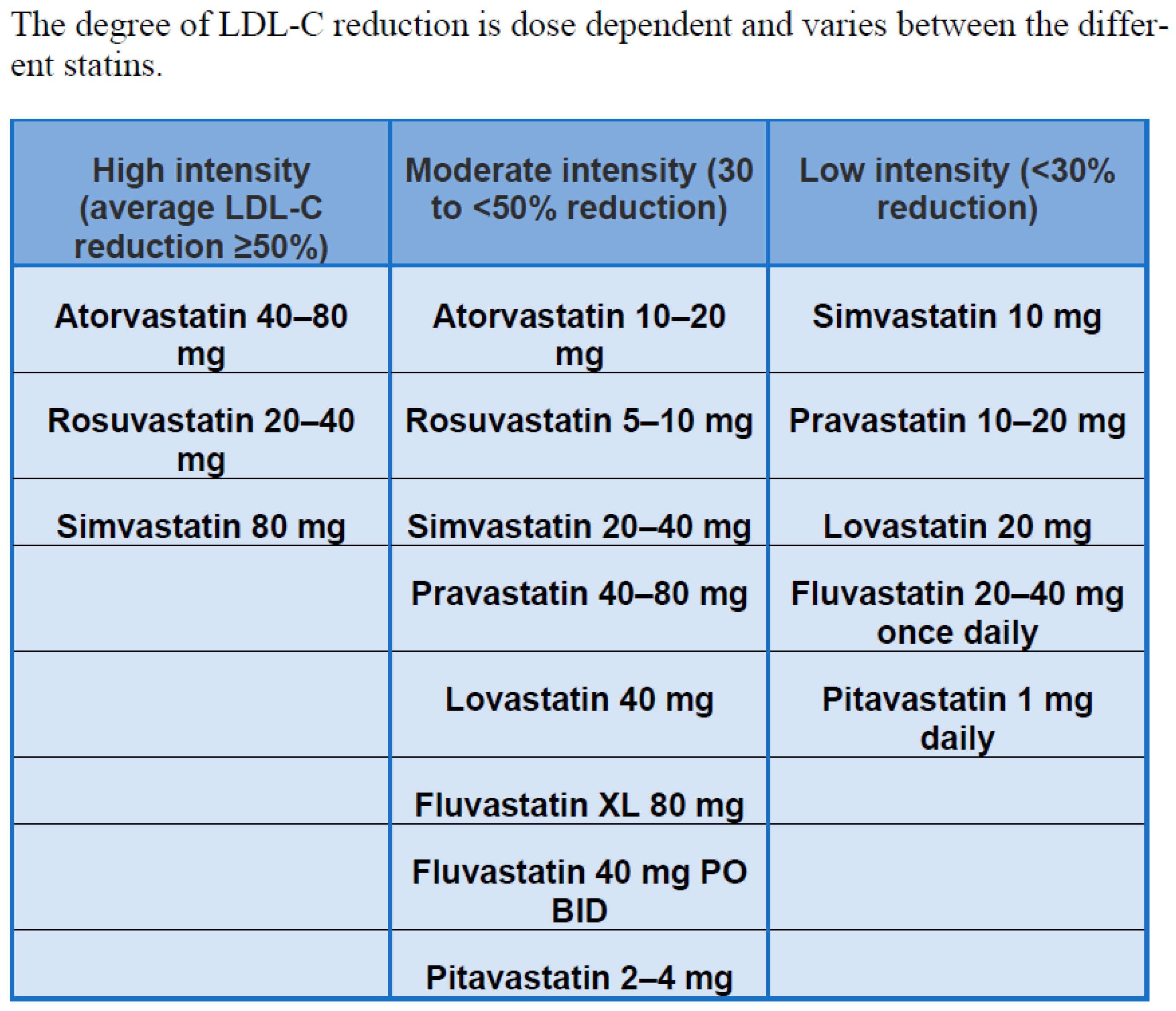 Intensity Chart