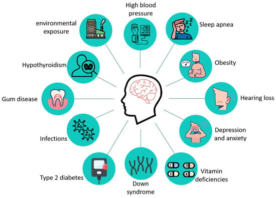 Targeted Mitochondrial Epigenetics: A New Direction in Alzheimer’s ...