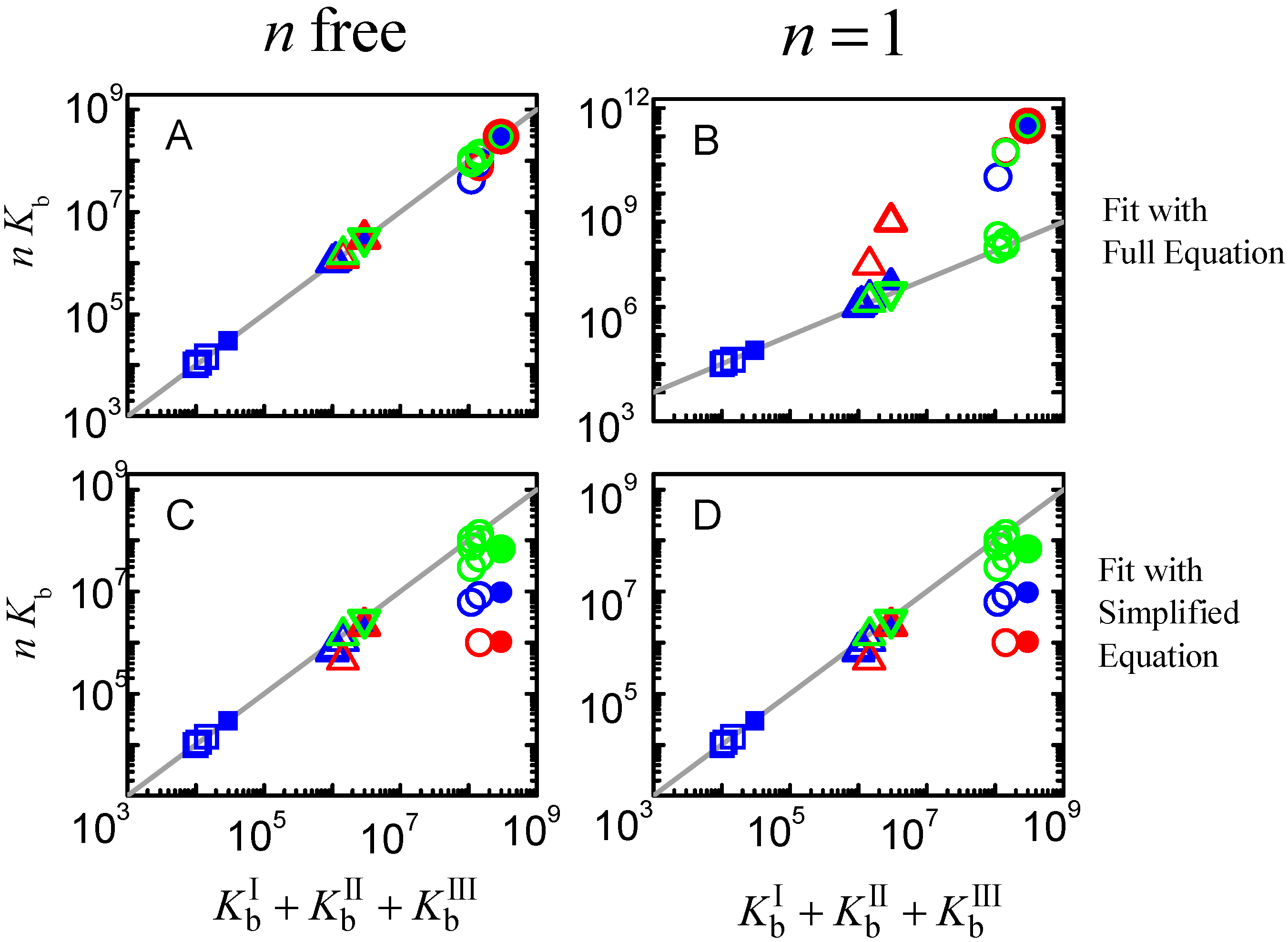 Ijms Free Full Text Analysis Of The Equilibrium Distribution Of Ligands In Heterogeneous