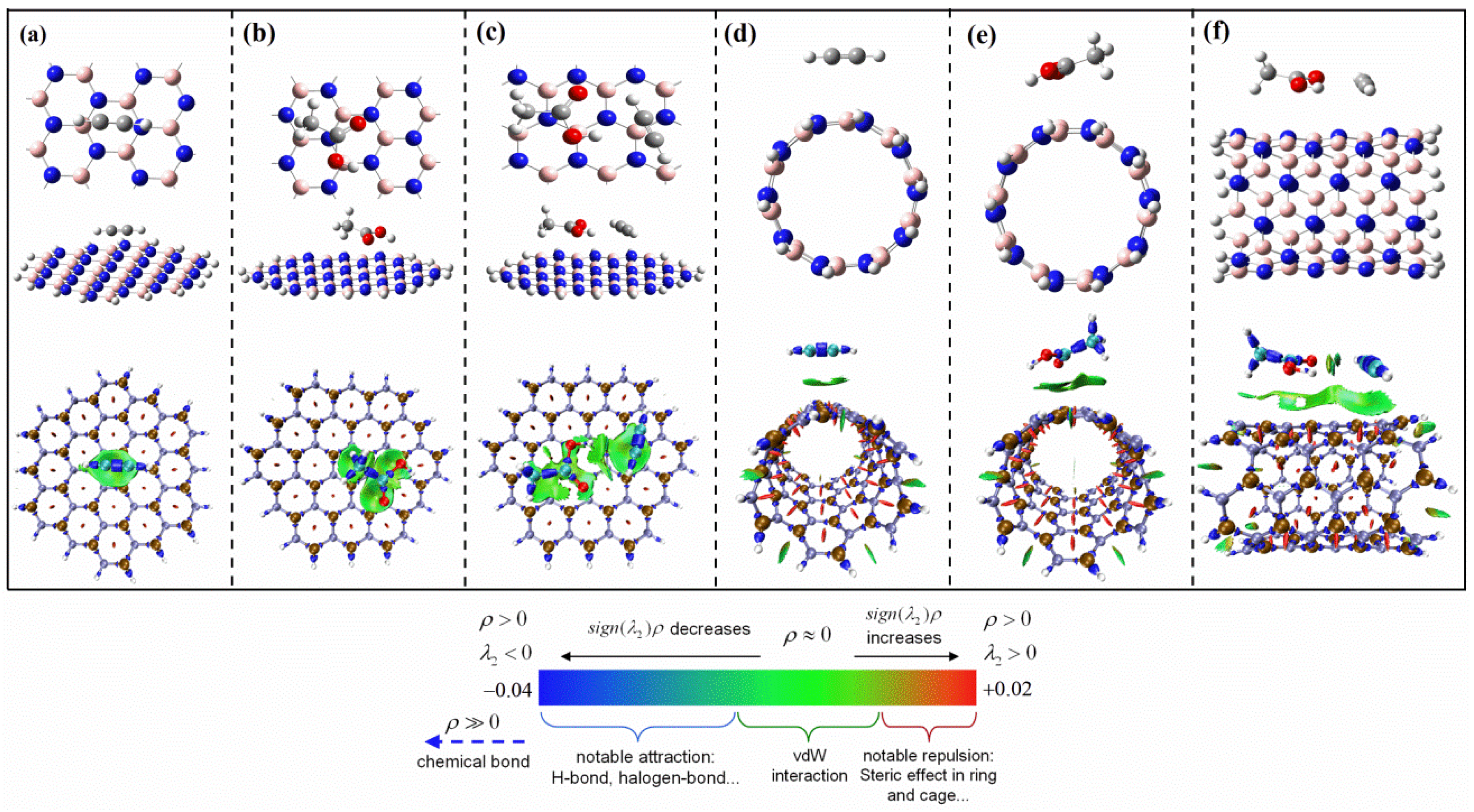 IJMS | Free Full-Text | Density Functional Theory Study of Low-Dimensional (2D, 1D, 0D) Boron Nitride Nanomaterials Catalyzing Acetylene Acetate Reaction