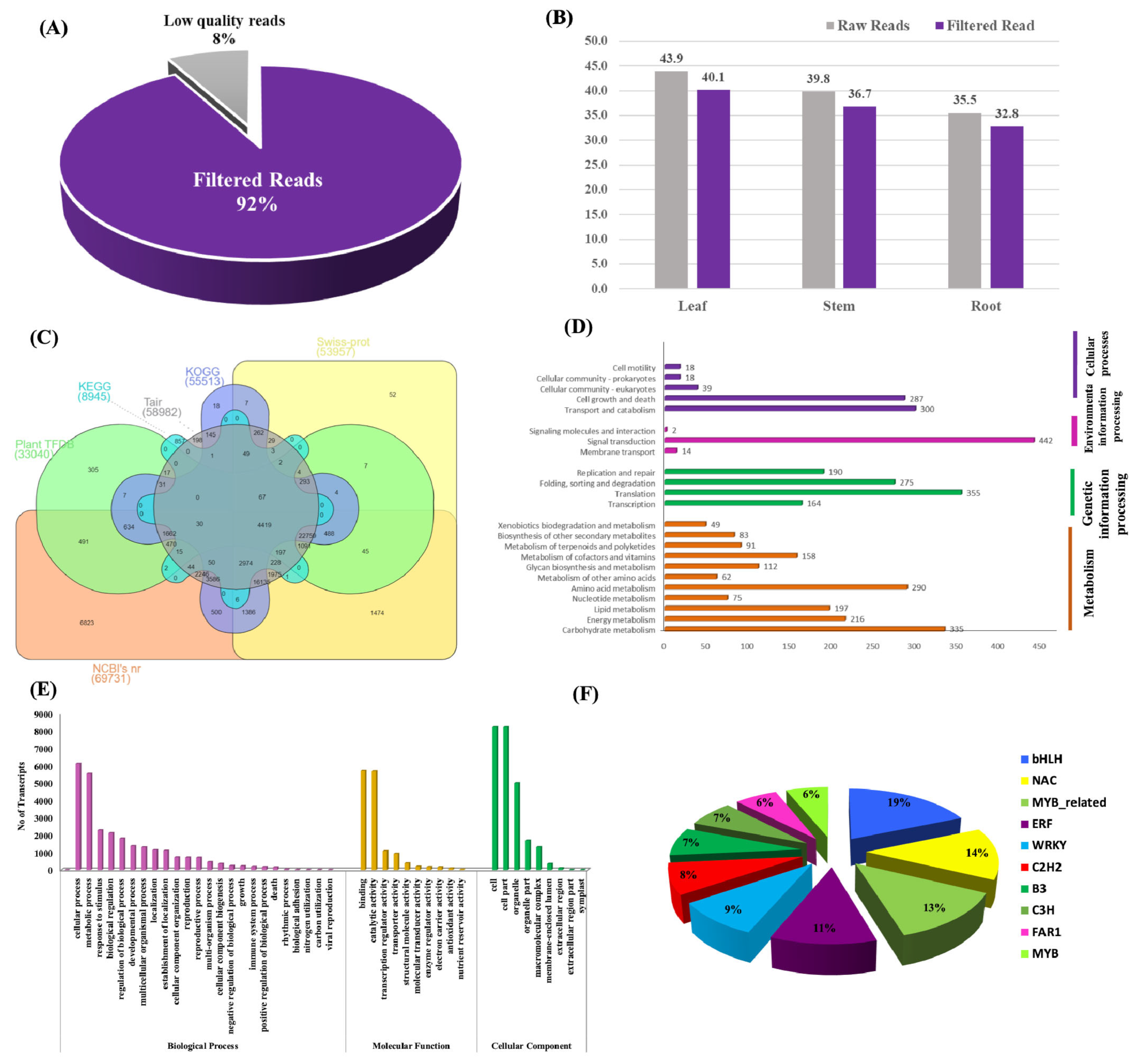 Blue genome: chromosome‐scale genome reveals the evolutionary and molecular  basis of indigo biosynthesis in Strobilanthes cusia - Xu - 2020 - The Plant  Journal - Wiley Online Library