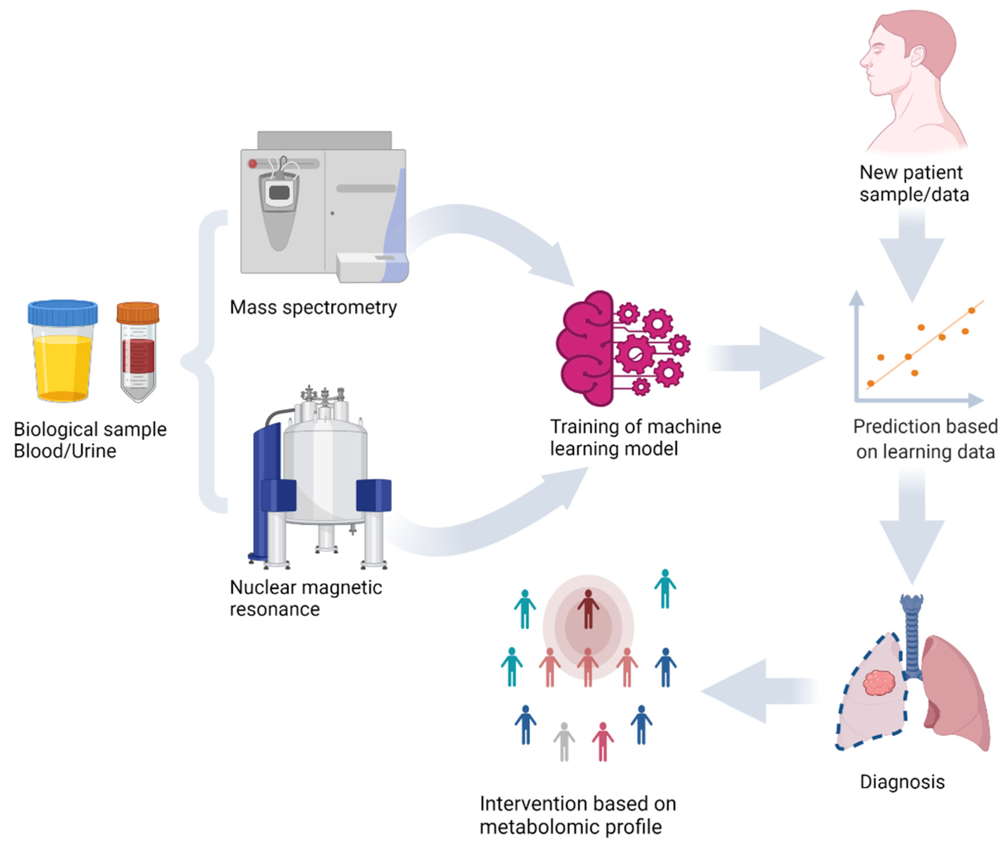 Data mining analyses for precision medicine in acromegaly: a proof