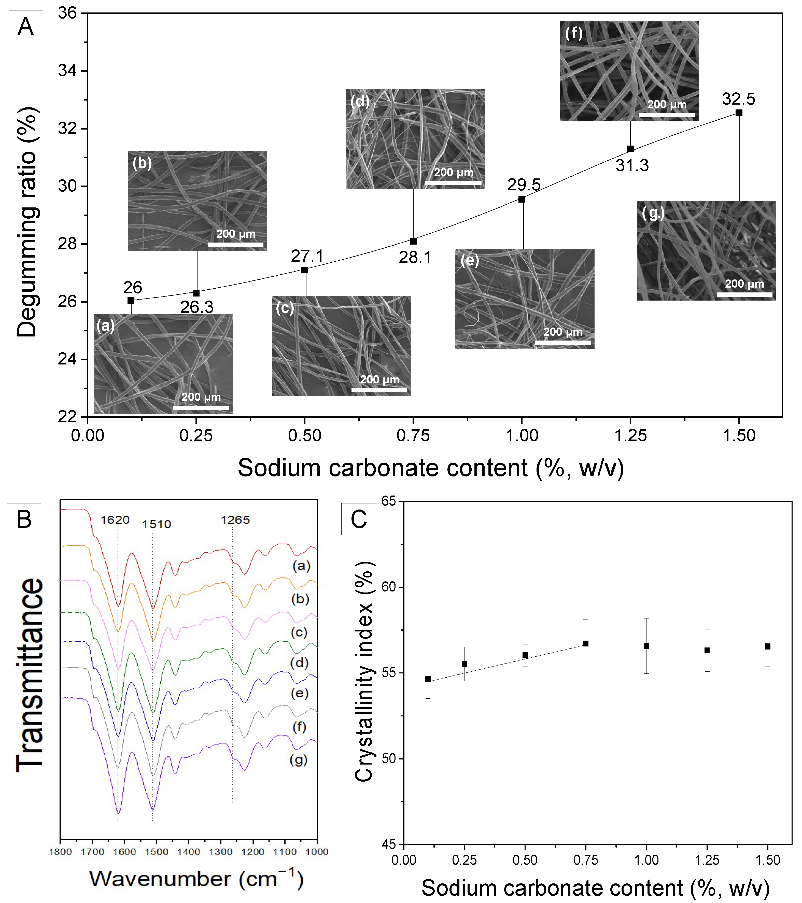 Cellulose-Kevlar-Silk-Fibers-Boost