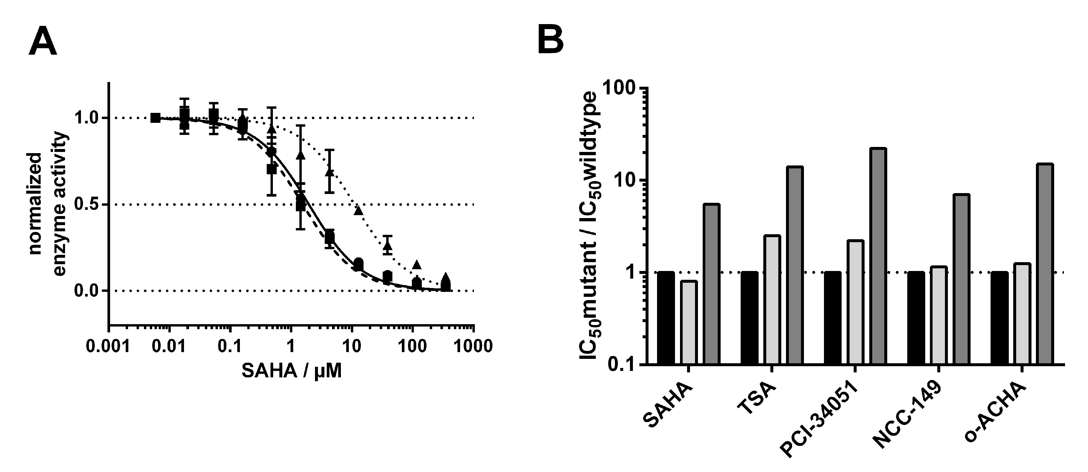 IJMS Free Full Text Methionine 274 Is Not The Determining Factor 