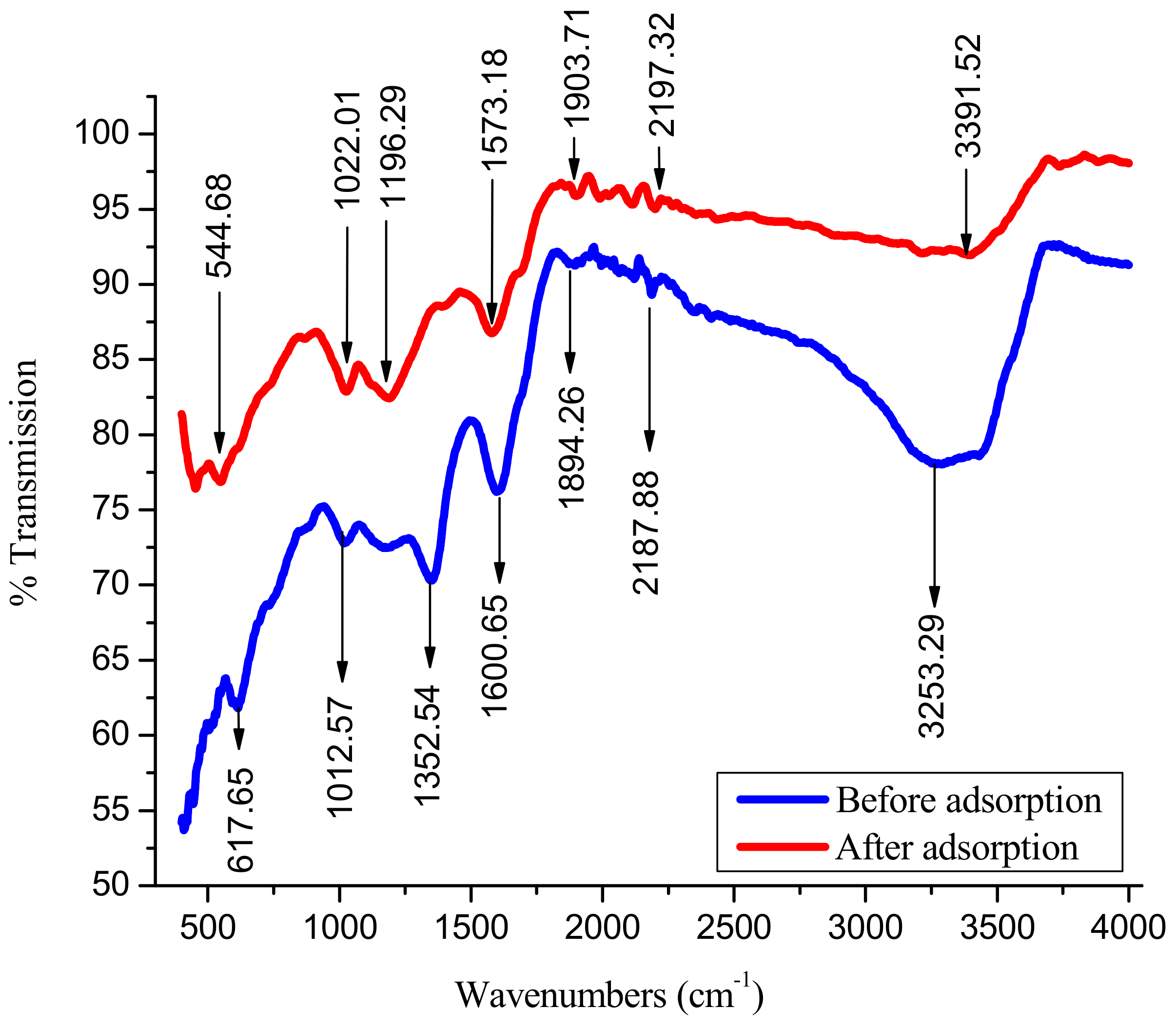 IJMS | Free Full-Text | Rapid Removal Of Toxic Remazol Brilliant Blue-R ...