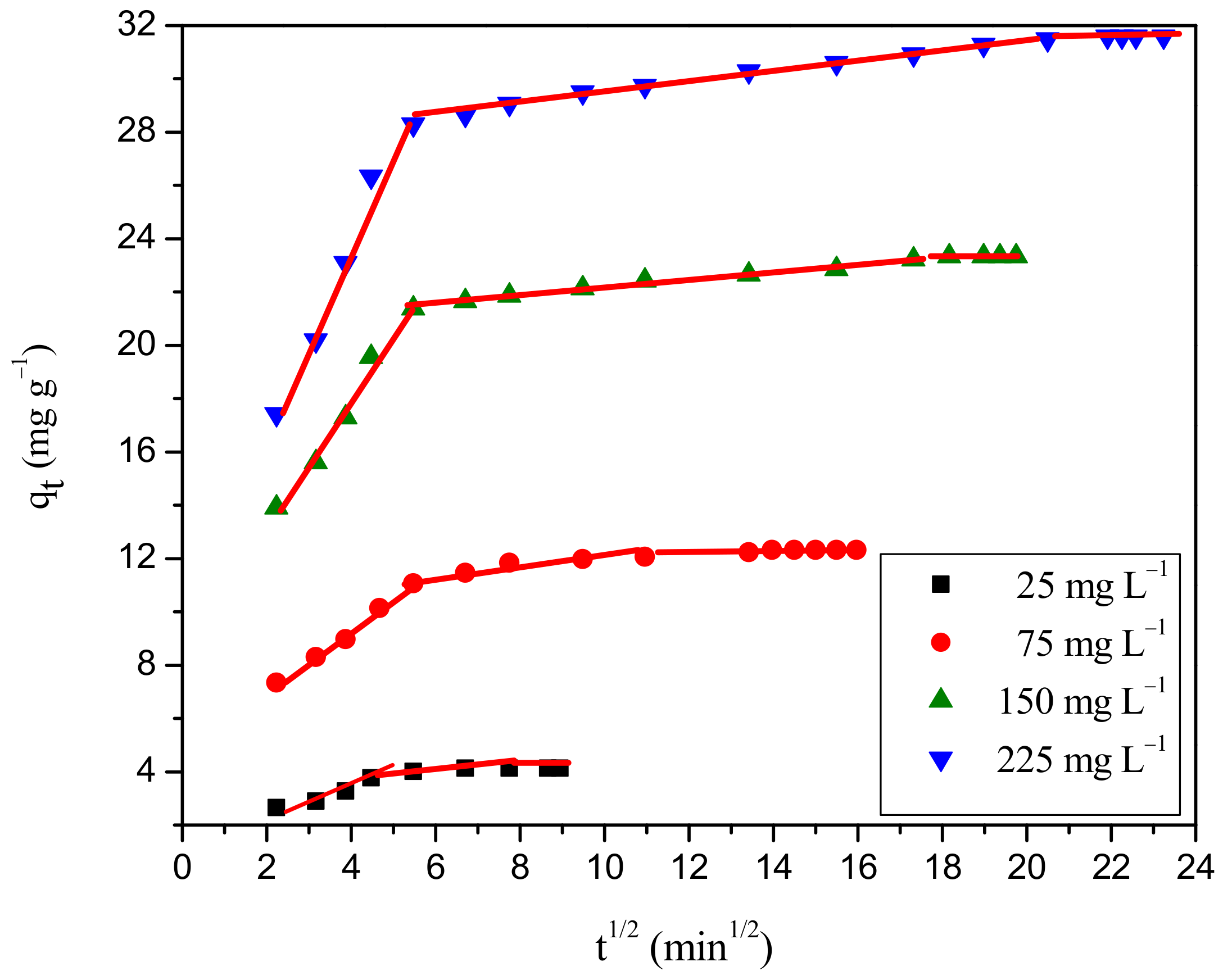 IJMS | Free Full-Text | Rapid Removal Of Toxic Remazol Brilliant Blue-R ...