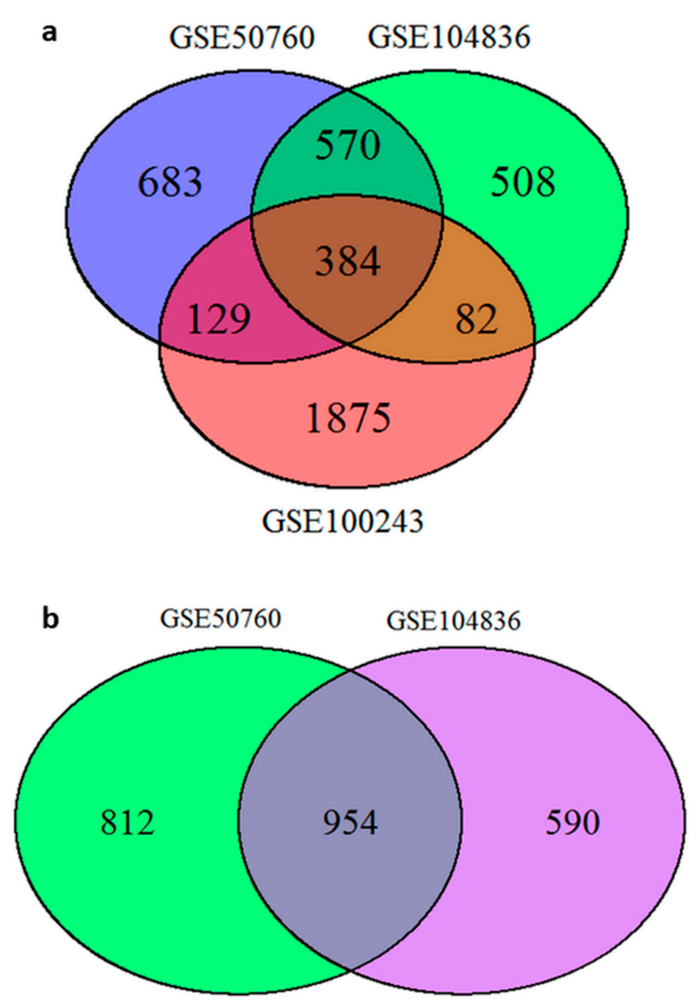 IJMS | Free Full-Text | Bioinformatics Analysis of RNA-seq Data Reveals ...
