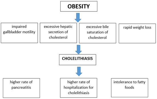 ijms-free-full-text-the-etiology-of-cholelithiasis-in-children-and