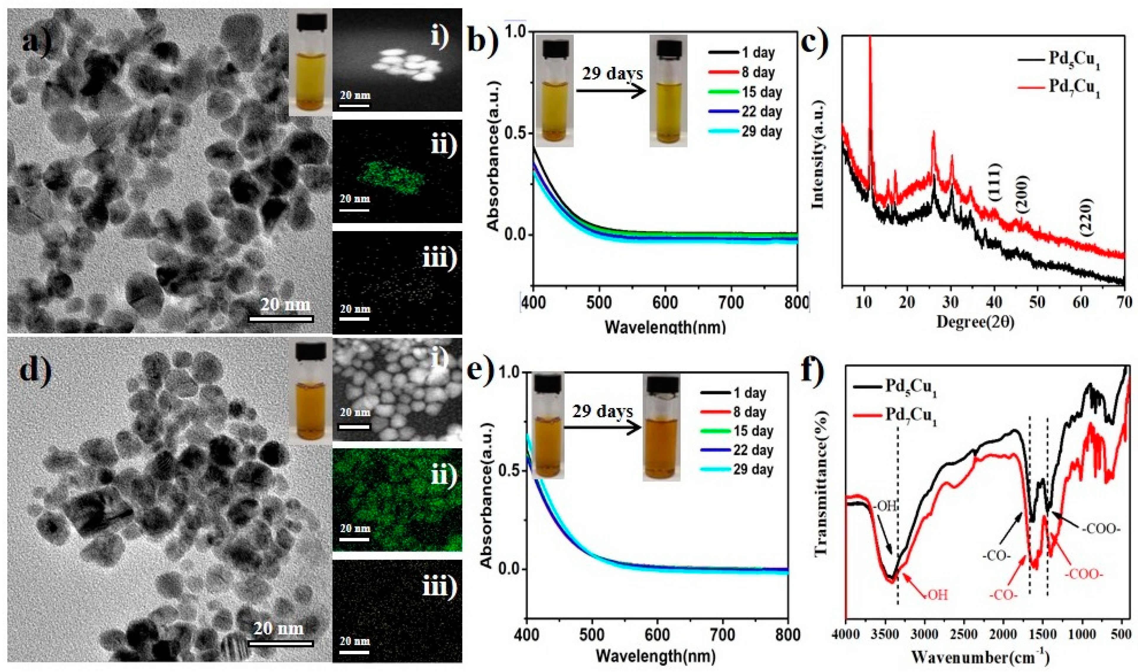 IJMS | Free Full-Text | Bioinspired Pd-Cu Alloy Nanoparticles as 