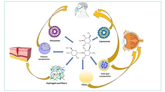 How does Tobramycin powder work in treating respiratory infections? How does Tobramycin powder work in treating respiratory infections?