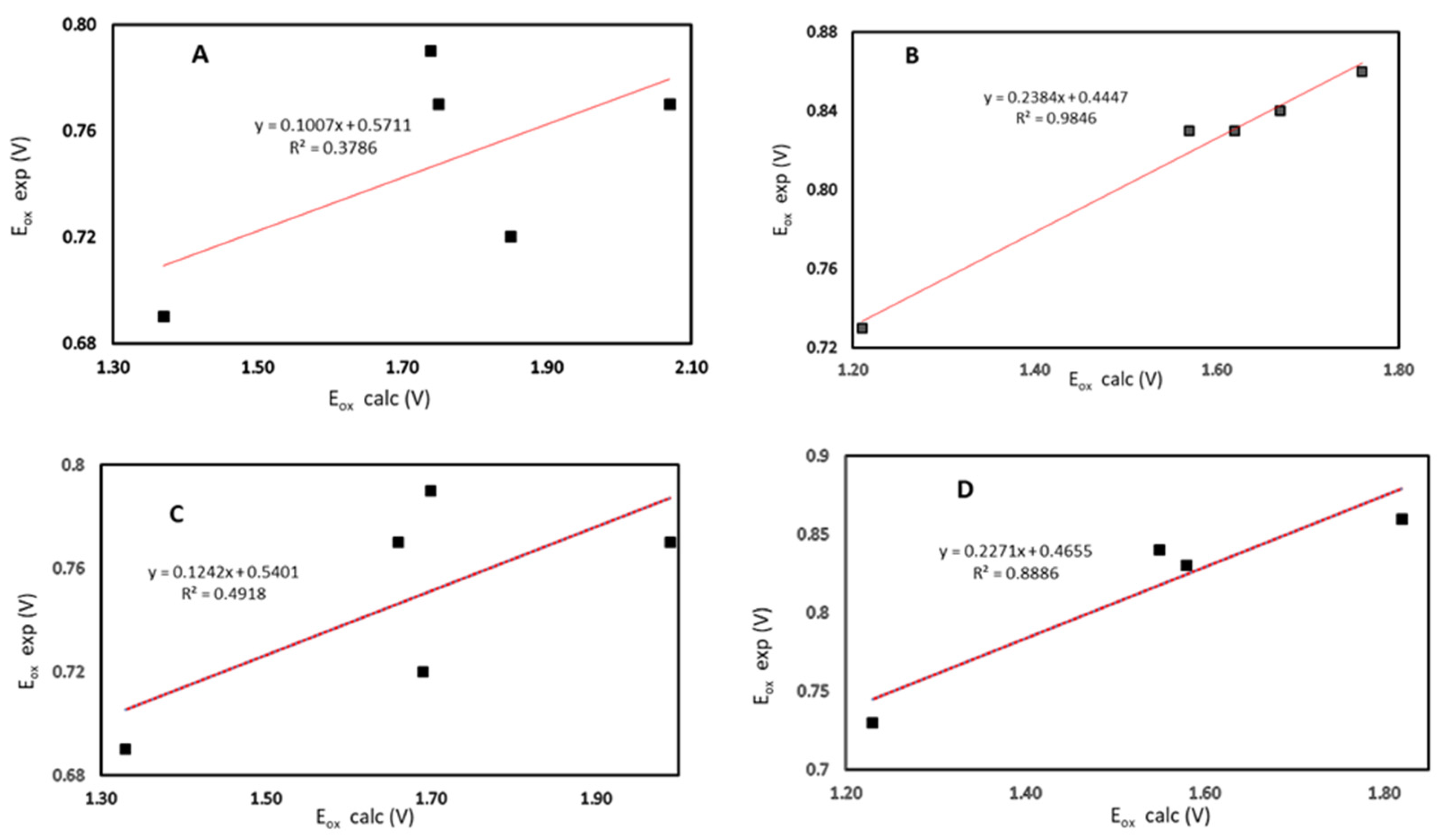 Non-linear sweep voltammetry of adsorbed species: theory and a method to  determine formal potentials - Physical Chemistry Chemical Physics (RSC  Publishing)