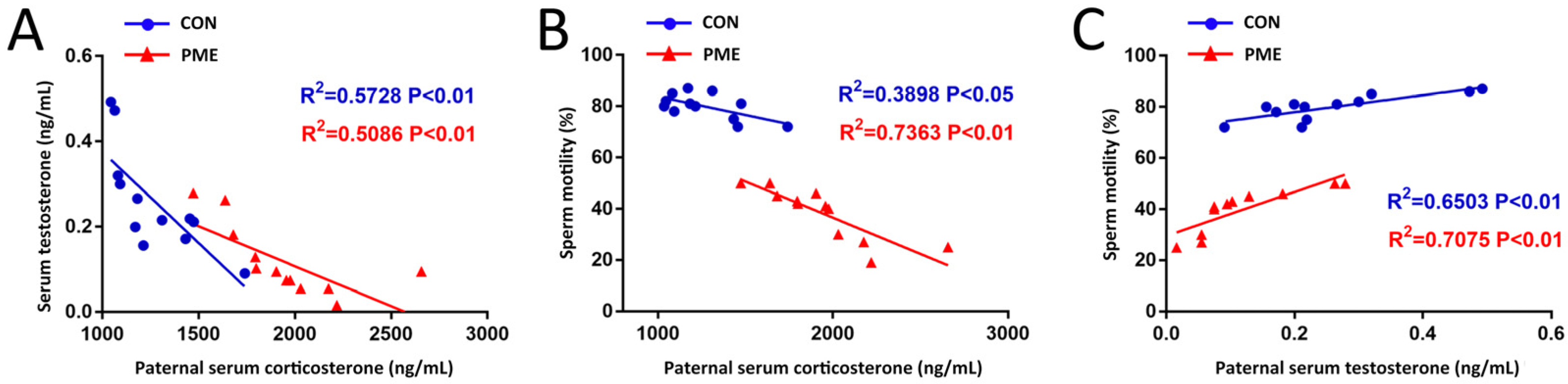 IJMS | Free Full-Text | Paternal Nicotine/Ethanol/Caffeine Mixed ...