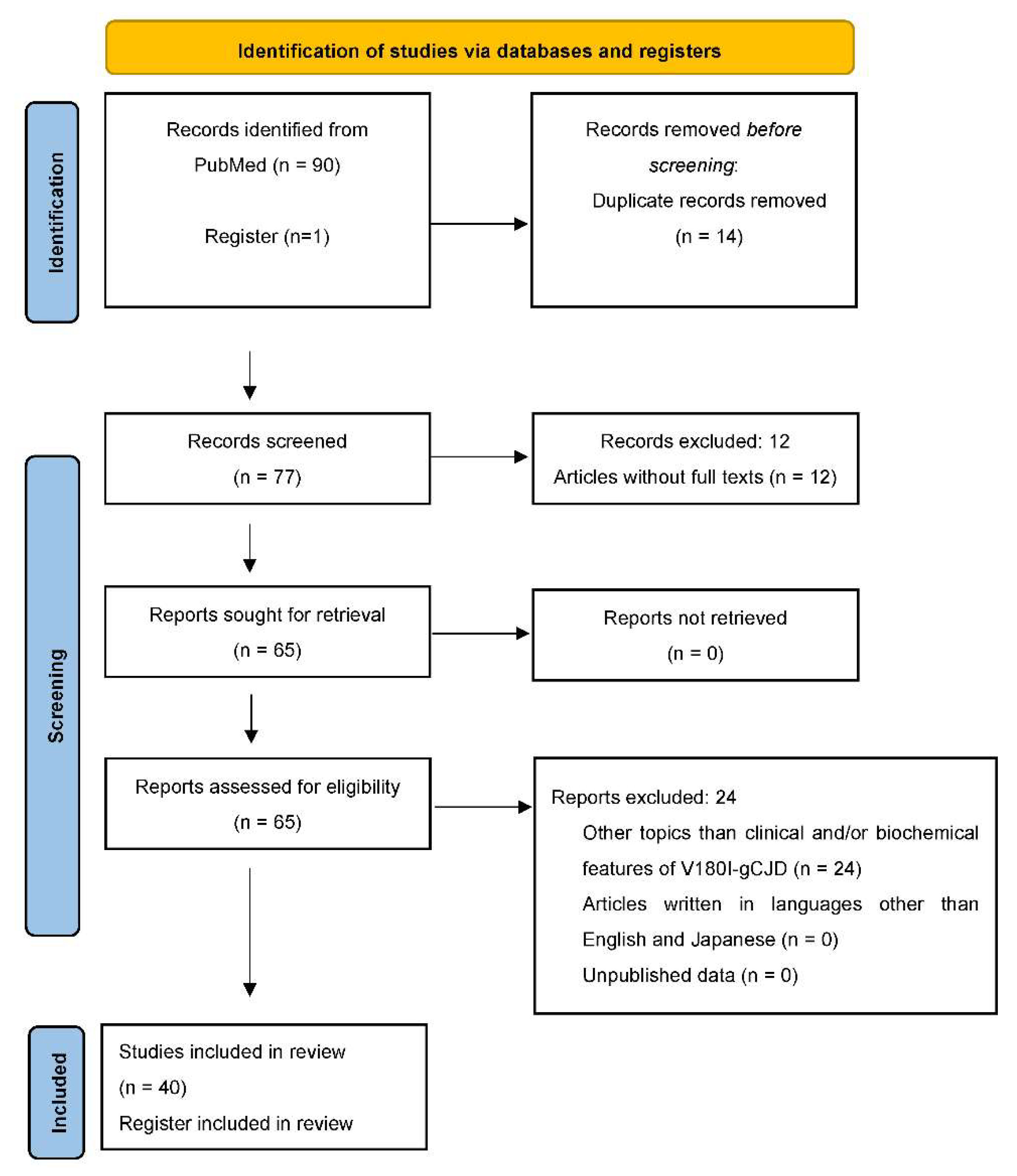 IJMS | Free Full-Text | Systematic Review of Clinical and