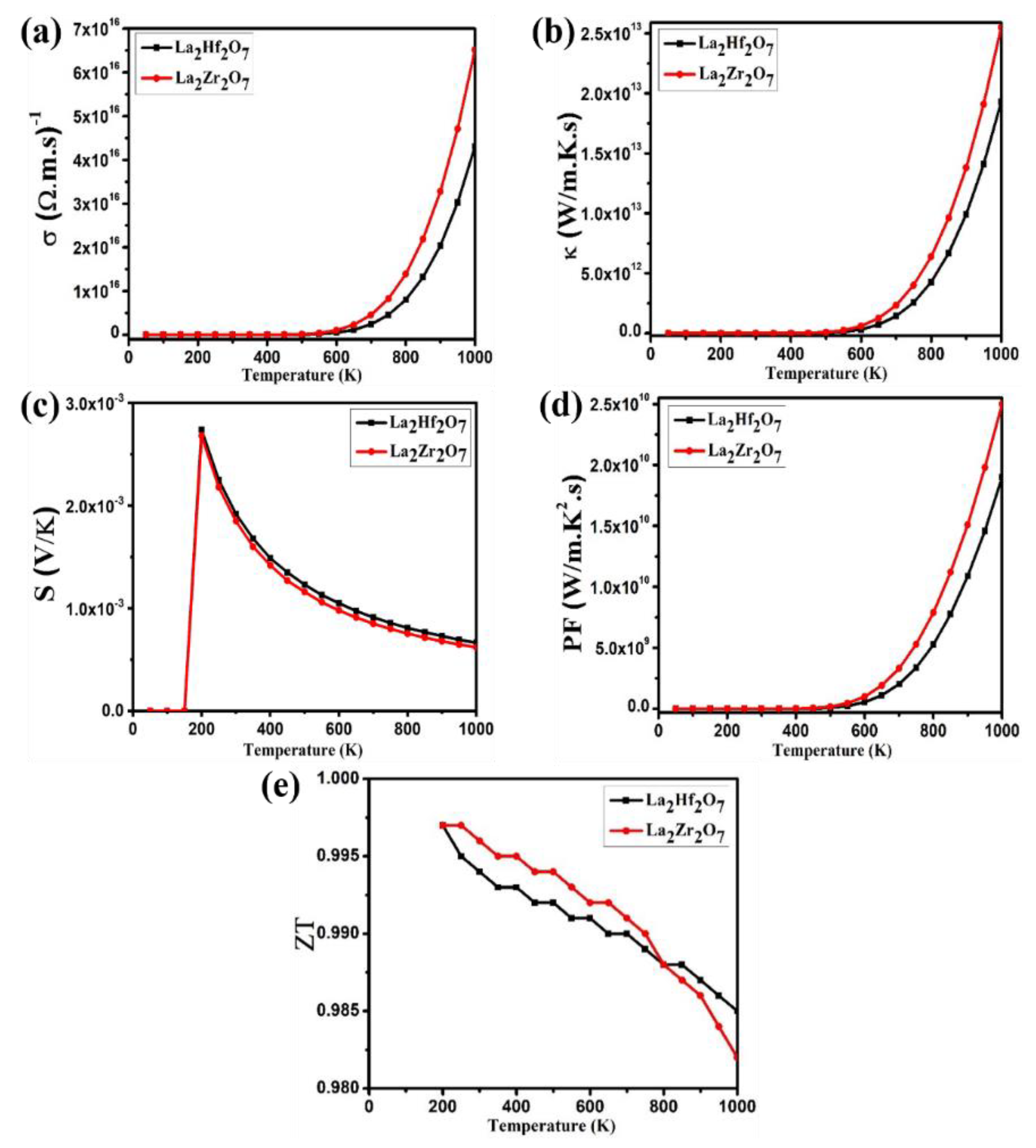 IJMS | Free Full-Text | A First-Principles Investigation On The ...