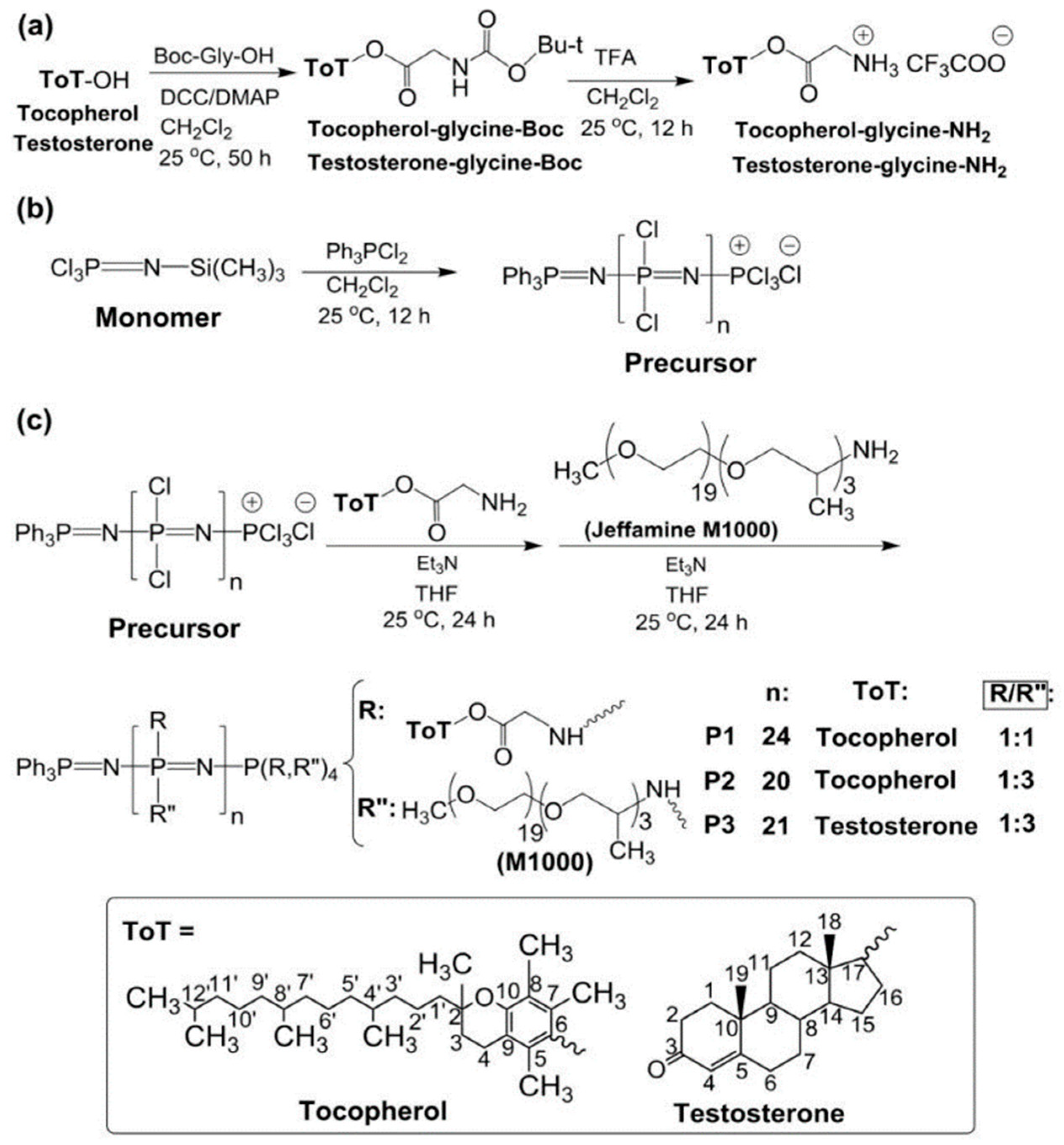 IJMS | Free Full-Text | Polyphosphazene-Based Biomaterials For ...