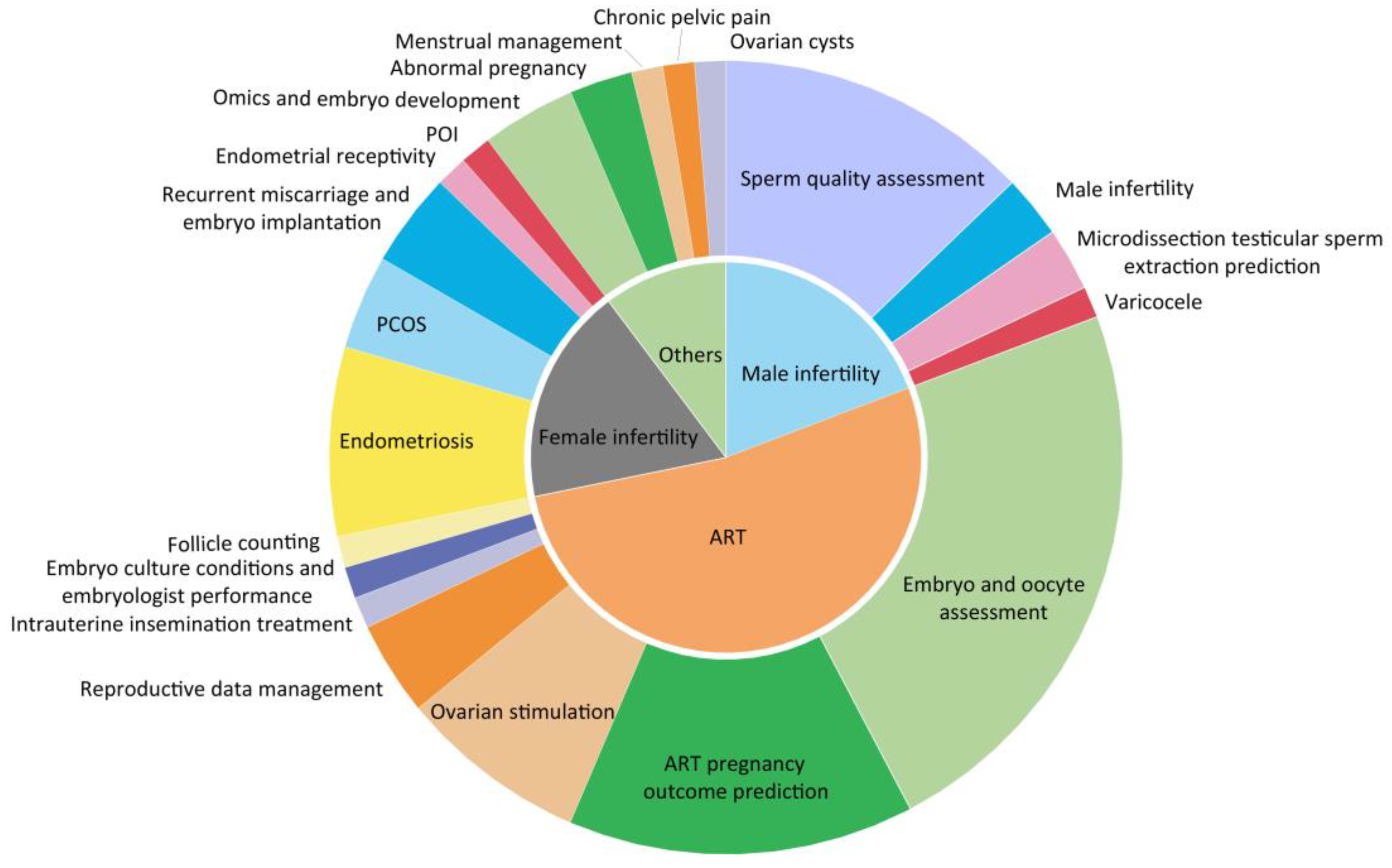 quantitative-research-manager-we-are-futures