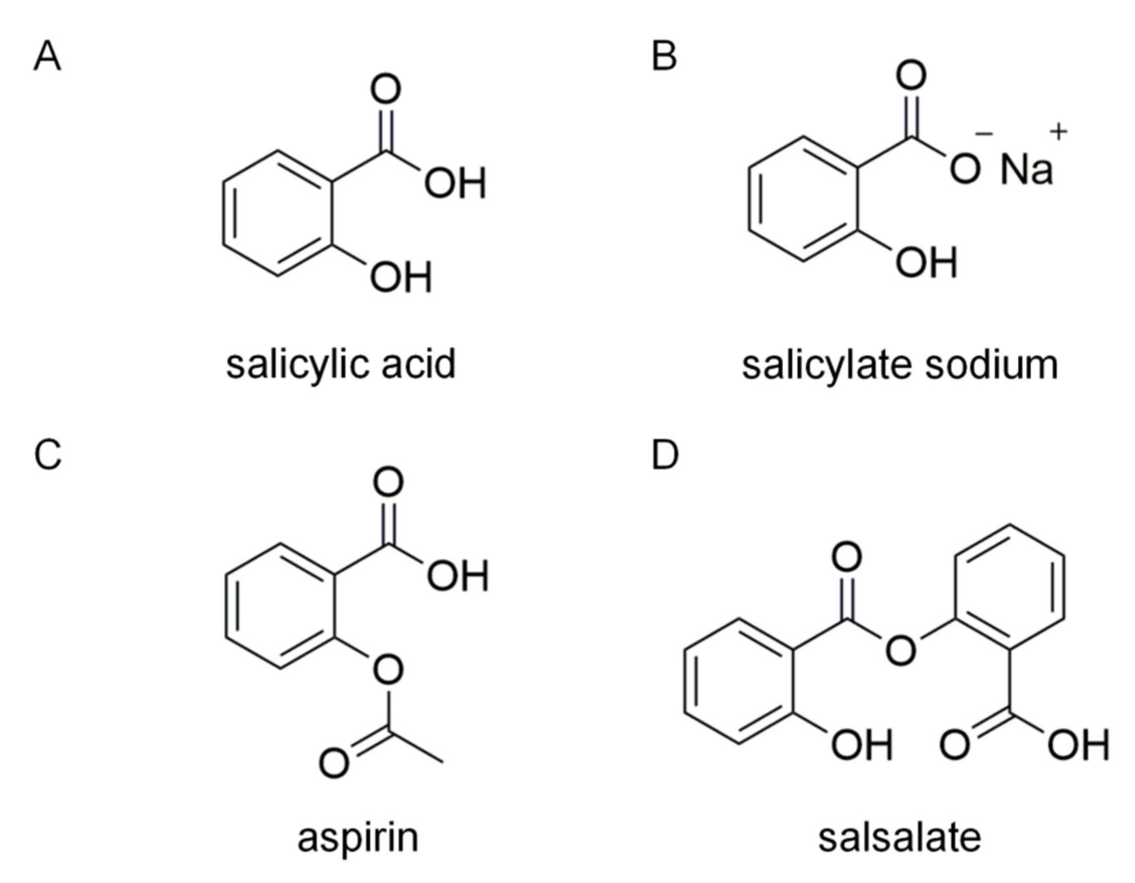 IJMS | Free Full-Text | Salicylate Sodium Suppresses Monocyte 