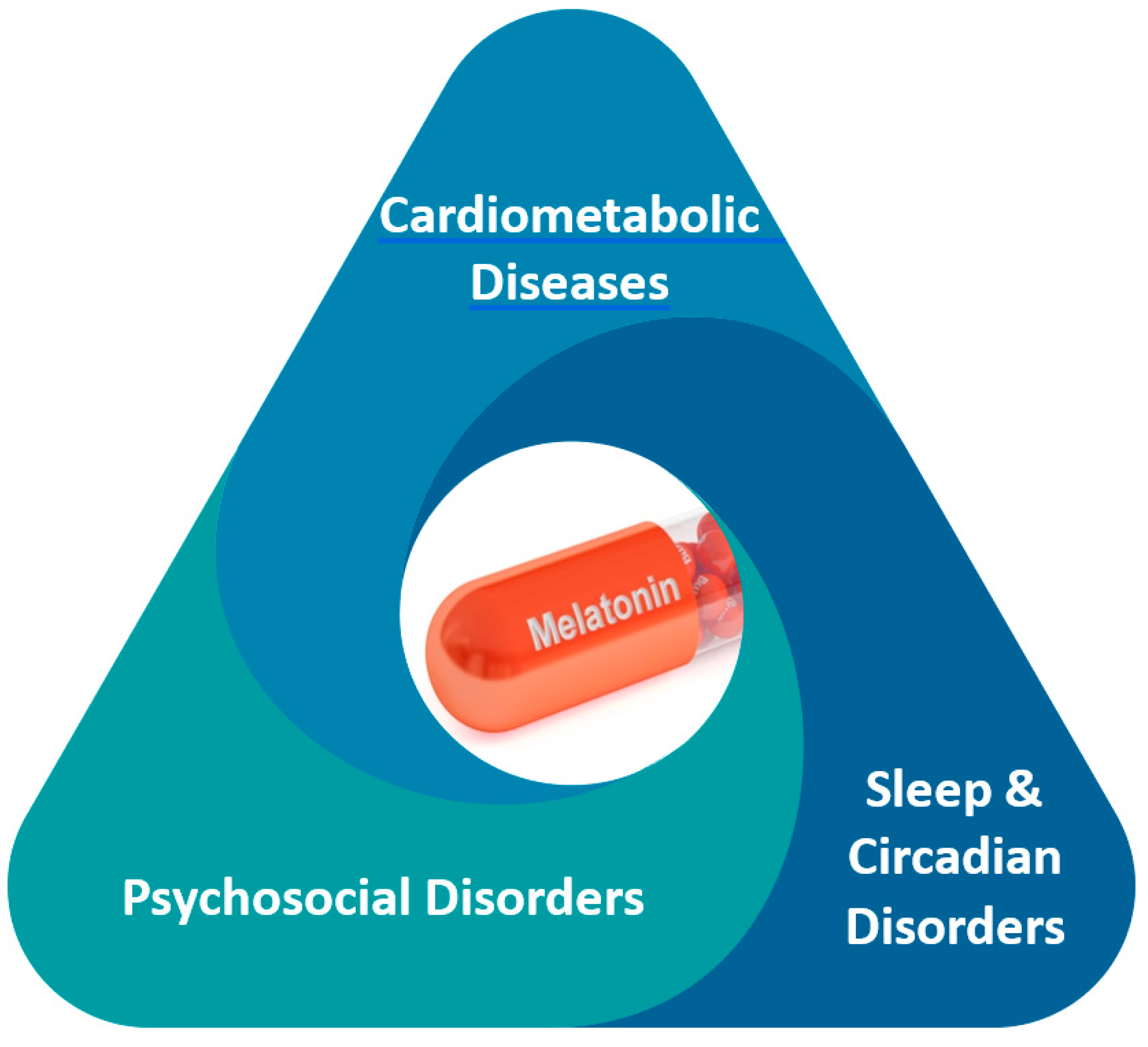 IJMS | Free Full-Text | Multiplatform-Integrated Identification of Melatonin  Targets for a Triad of Psychosocial-Sleep/Circadian-Cardiometabolic  Disorders