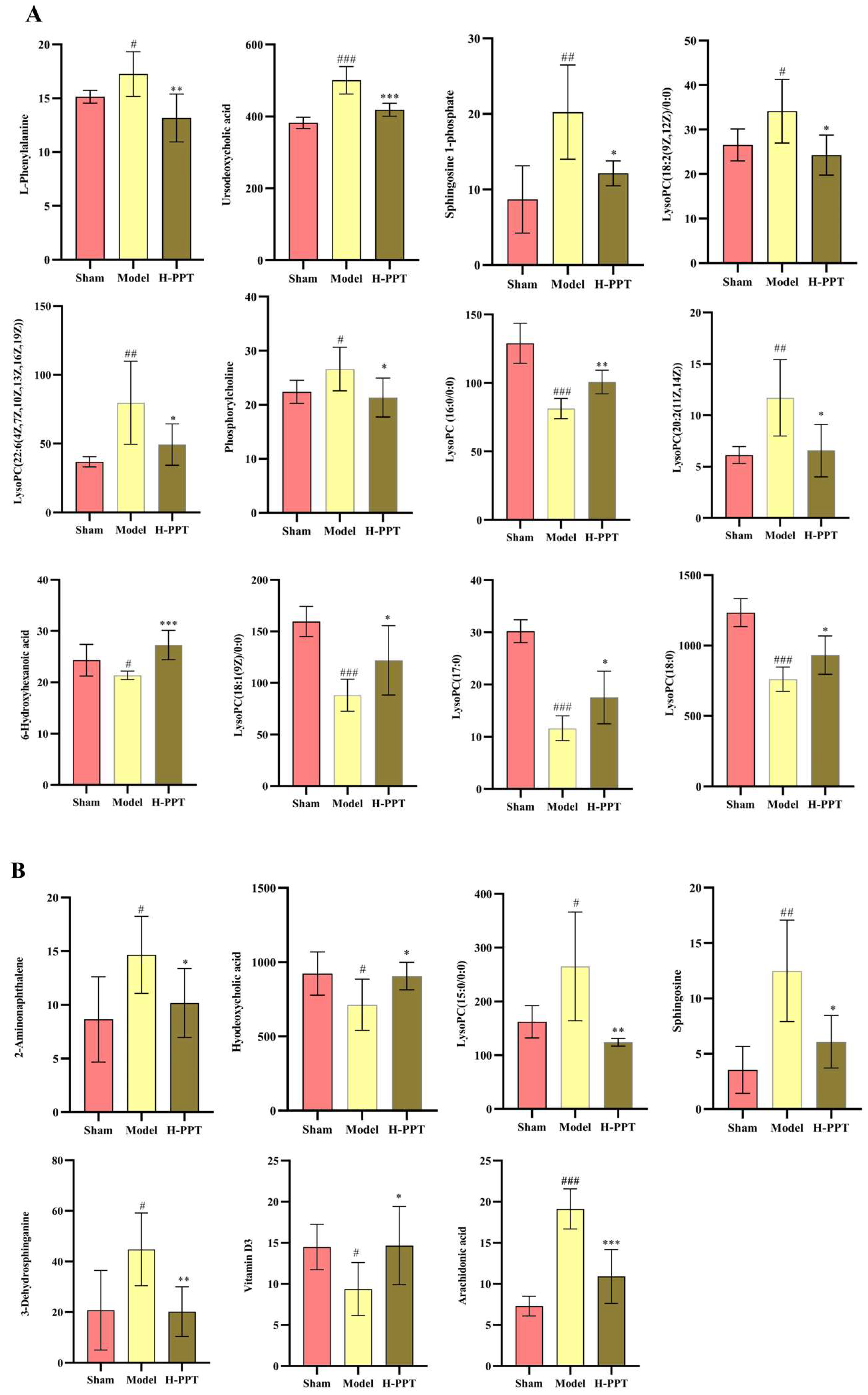 IJMS | Free Full-Text | Neuroprotective Effects And Metabolomics Study ...