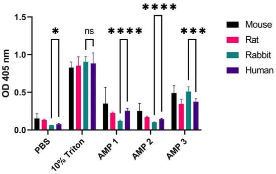 Materials Free Full Text Hemolysis Inspired Highly Sensitive