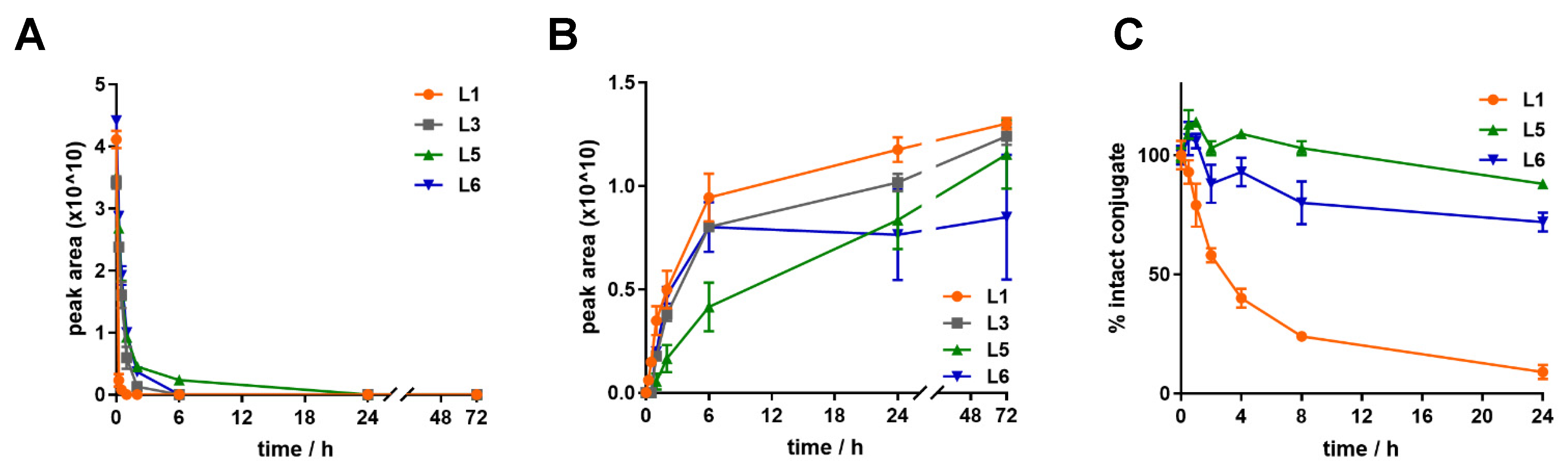Ijms Free Full Text Targeting The Gastrin Releasing Peptide Receptor Grp R In Cancer 4103
