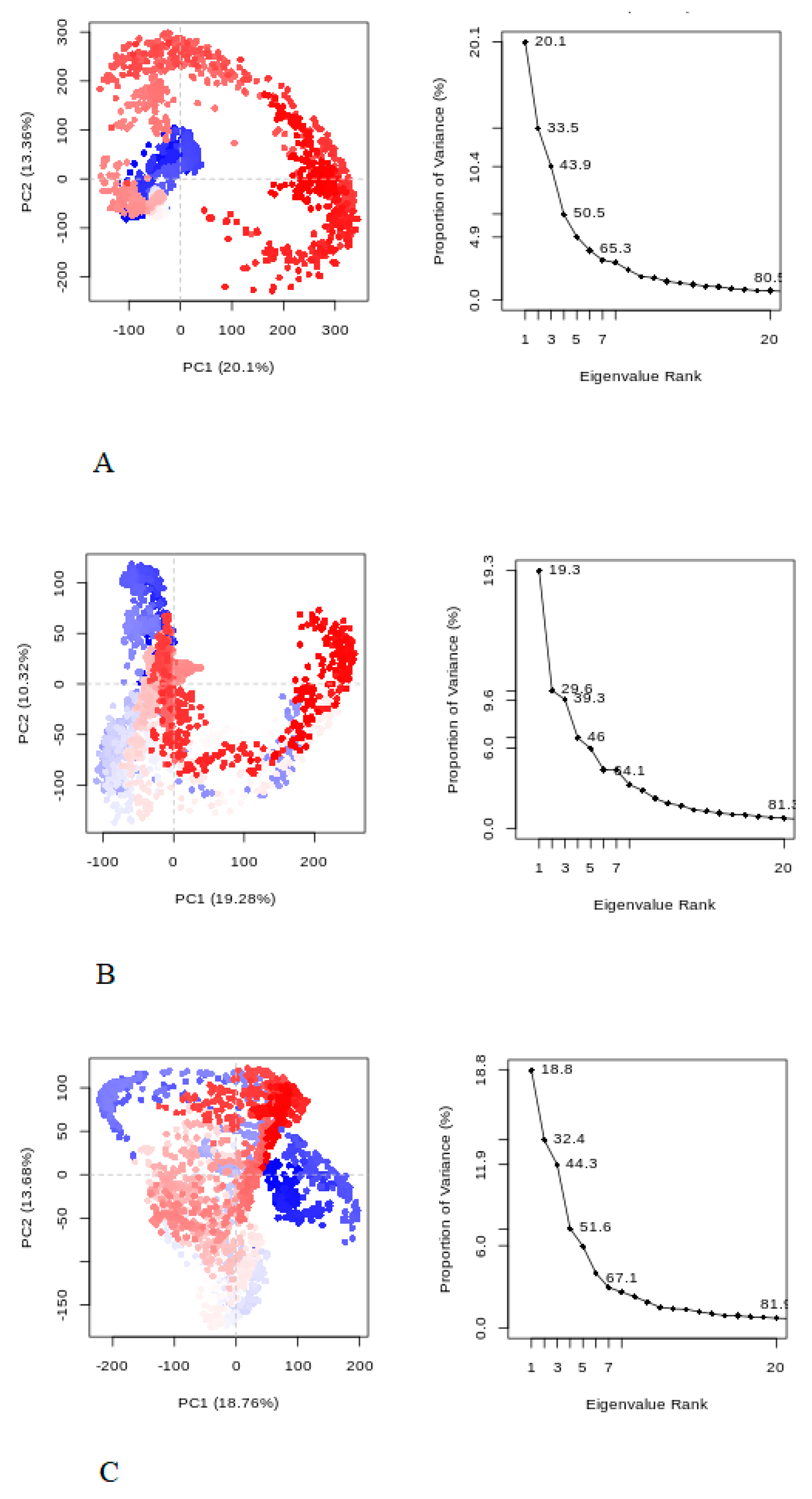 Ijms Free Full Text Potency Of Hexaconazole To Disrupt Endocrine