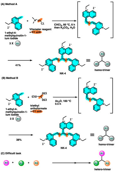 IJMS | Special Issue : Recent Advances: Heterocycles In Drugs And Drug ...