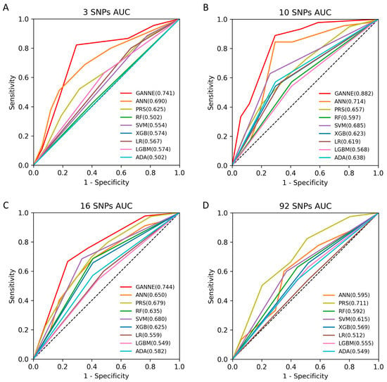 Ijms Free Full Text Genetic Risk Assessment Of Nonsyndromic Cleft