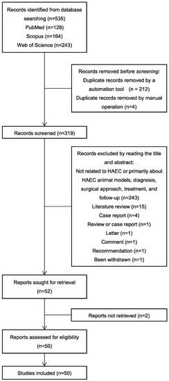 IJMS | Free Full-Text | Update on the Pathogenesis of the Hirschsprung ...