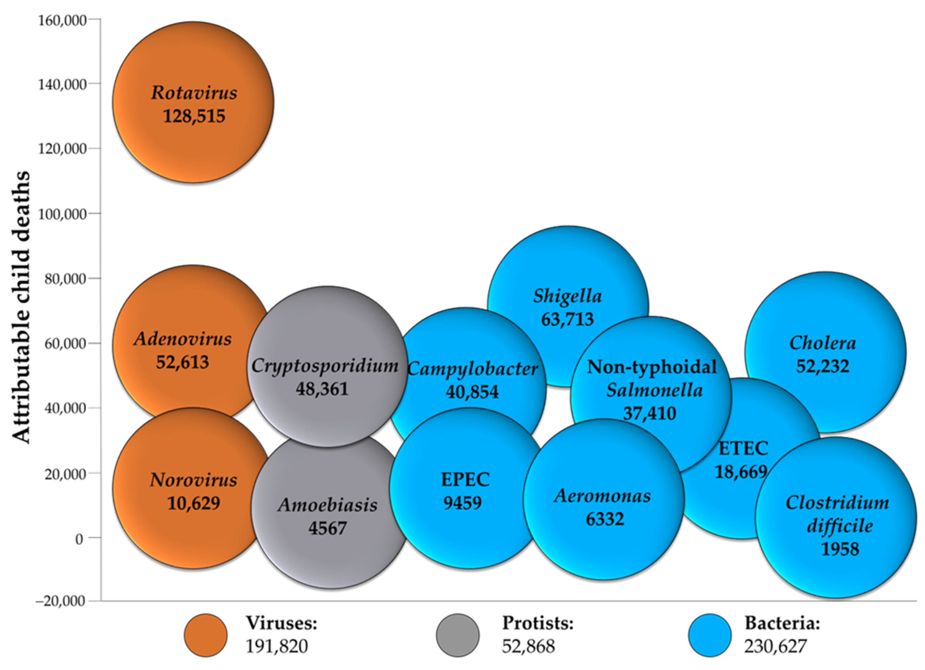 ijms-free-full-text-toward-a-shigella-vaccine-opportunities-and