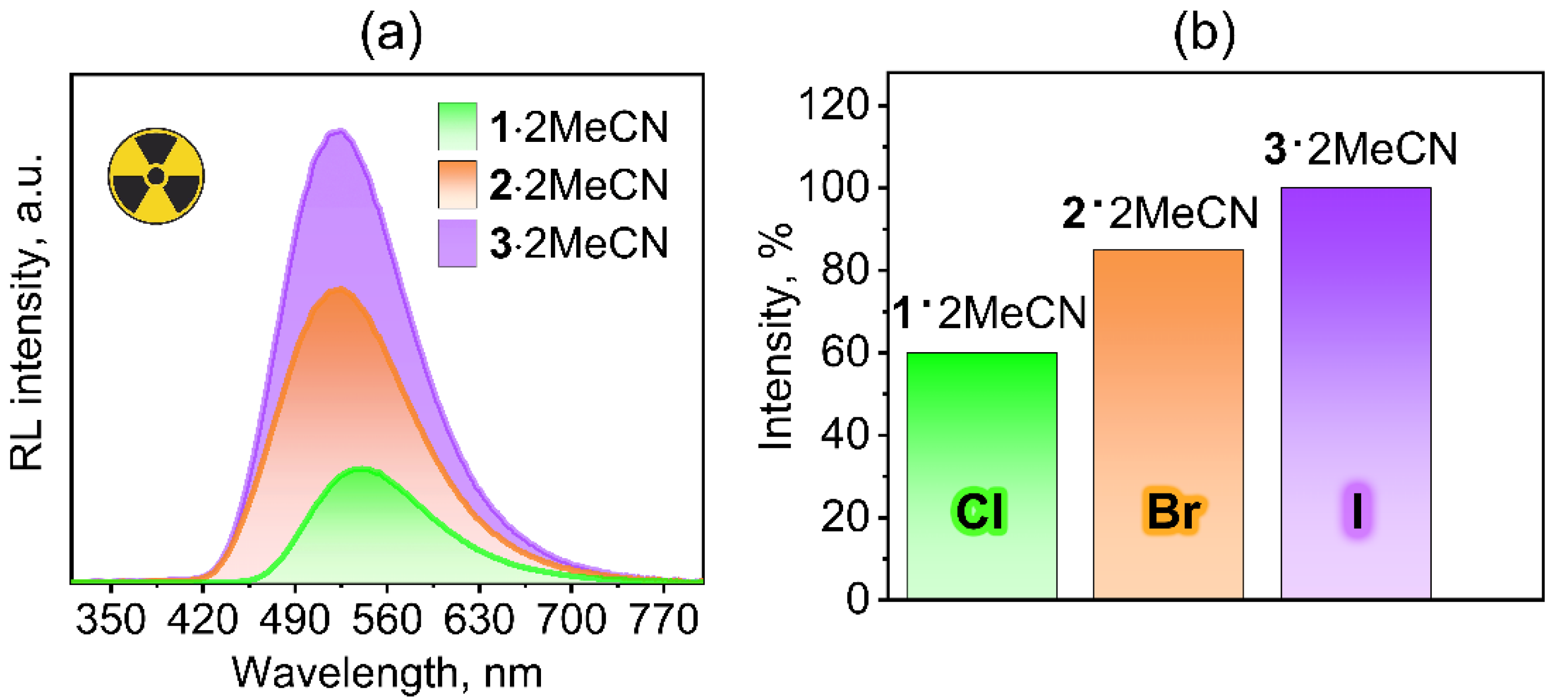 Entropy-driven charge-transfer complexation yields thermally activated  delayed fluorescence and highly efficient OLEDs
