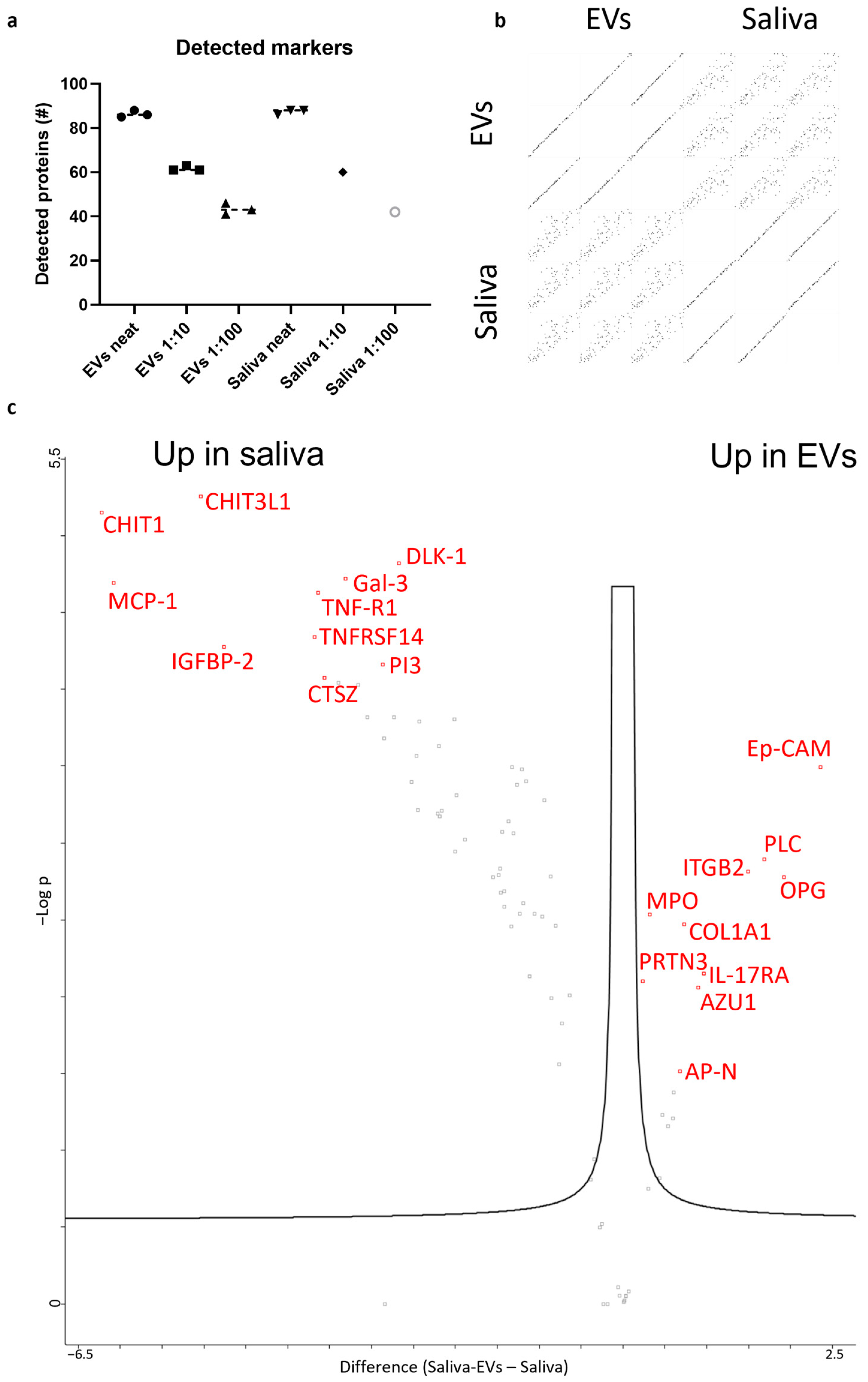 Full article: ISEV2018 abstract book