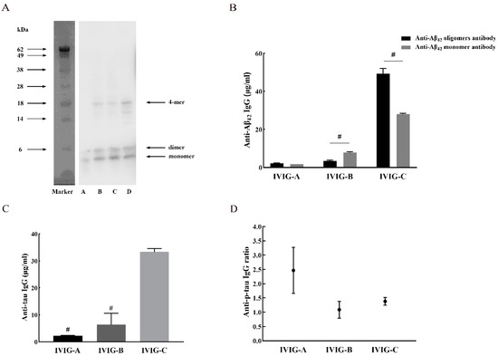 IJMS | Free Full-Text | Antibody Assay and Anti-Inflammatory Function ...