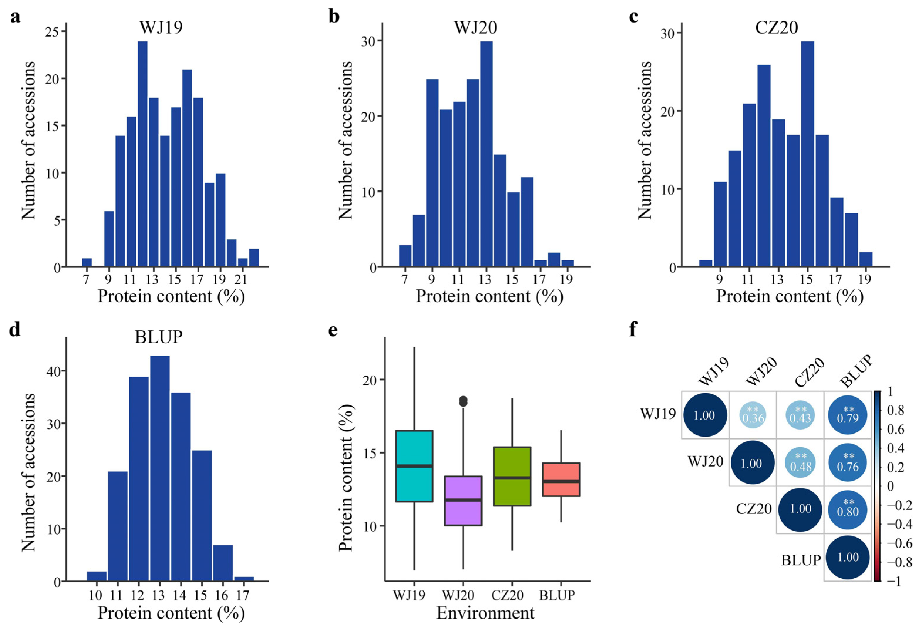 IJMS | Free Full-Text | Genome-Wide Association Mapping of QTL