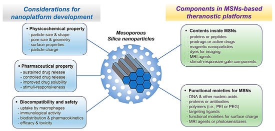 Entrapping Digestive Enzymes with Engineered Mesoporous Silica