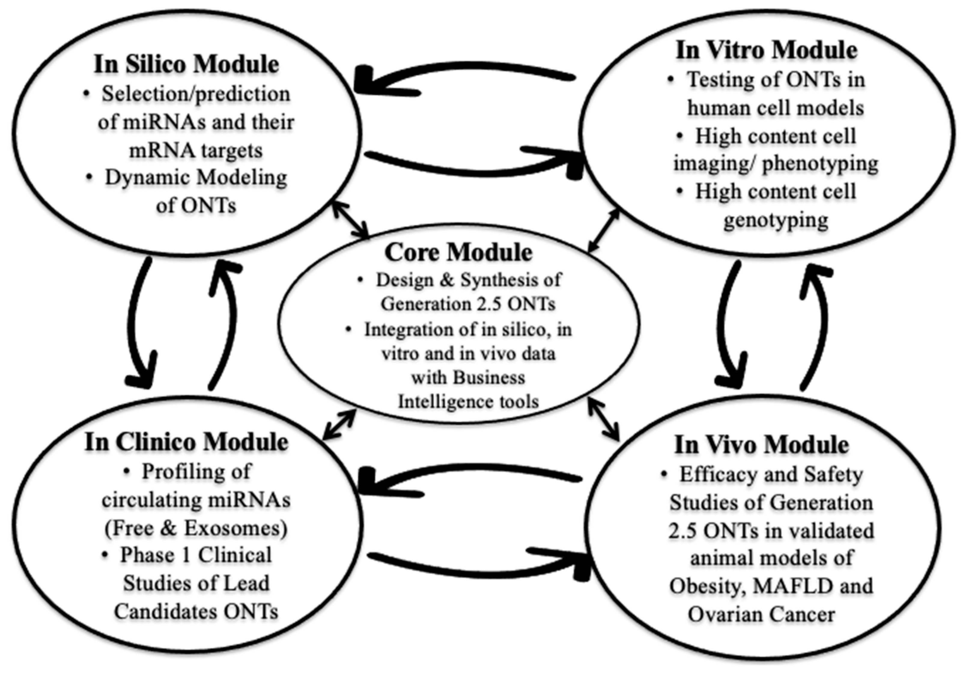 Preclinical Gold Complexes as Oral Drug Candidates to Treat