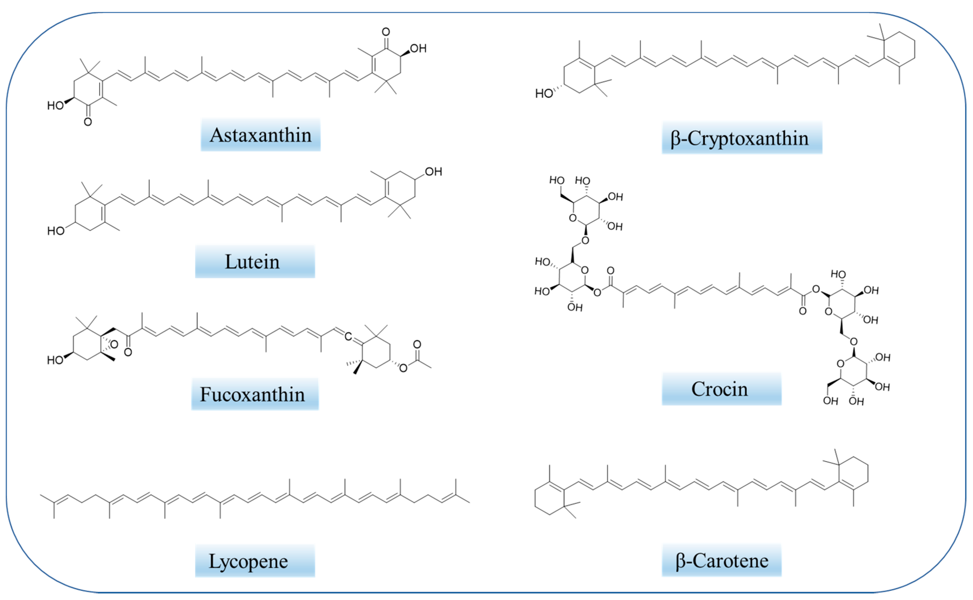 Crucial Roles of Carotenoids as Bacterial Endogenous Defense