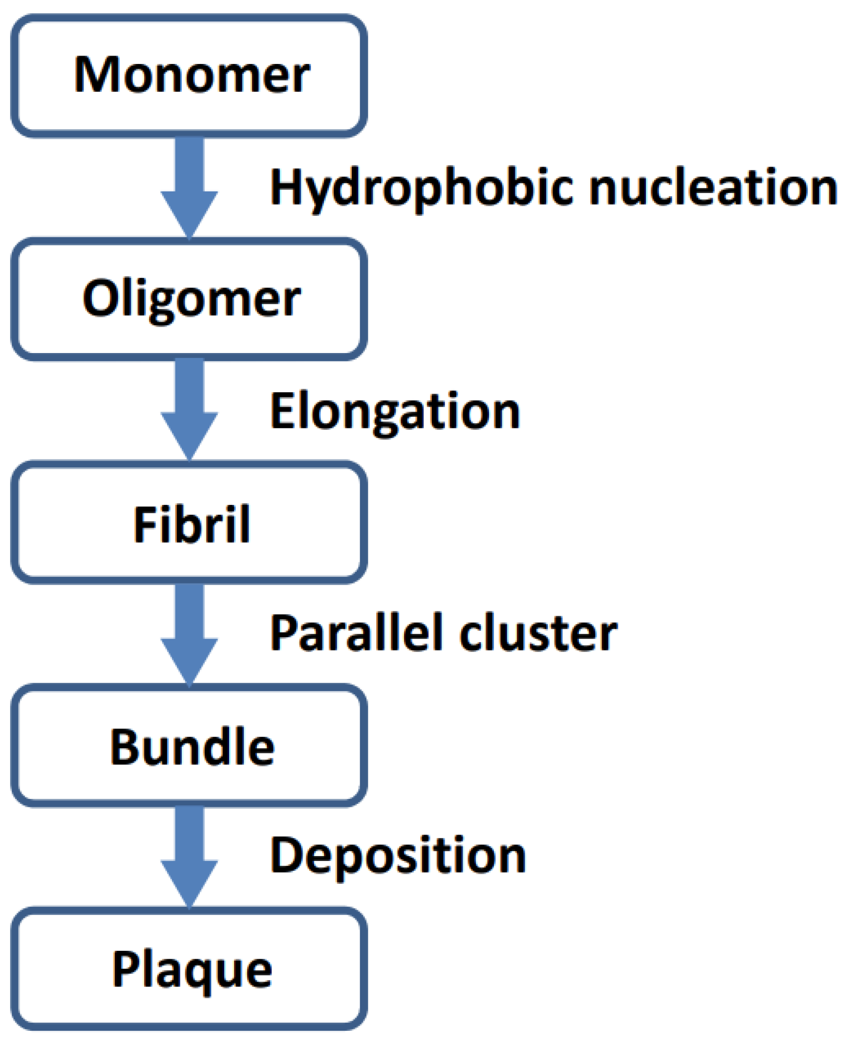 IJMS | Free Full-Text | Molecular Integrative Analysis Of The ...