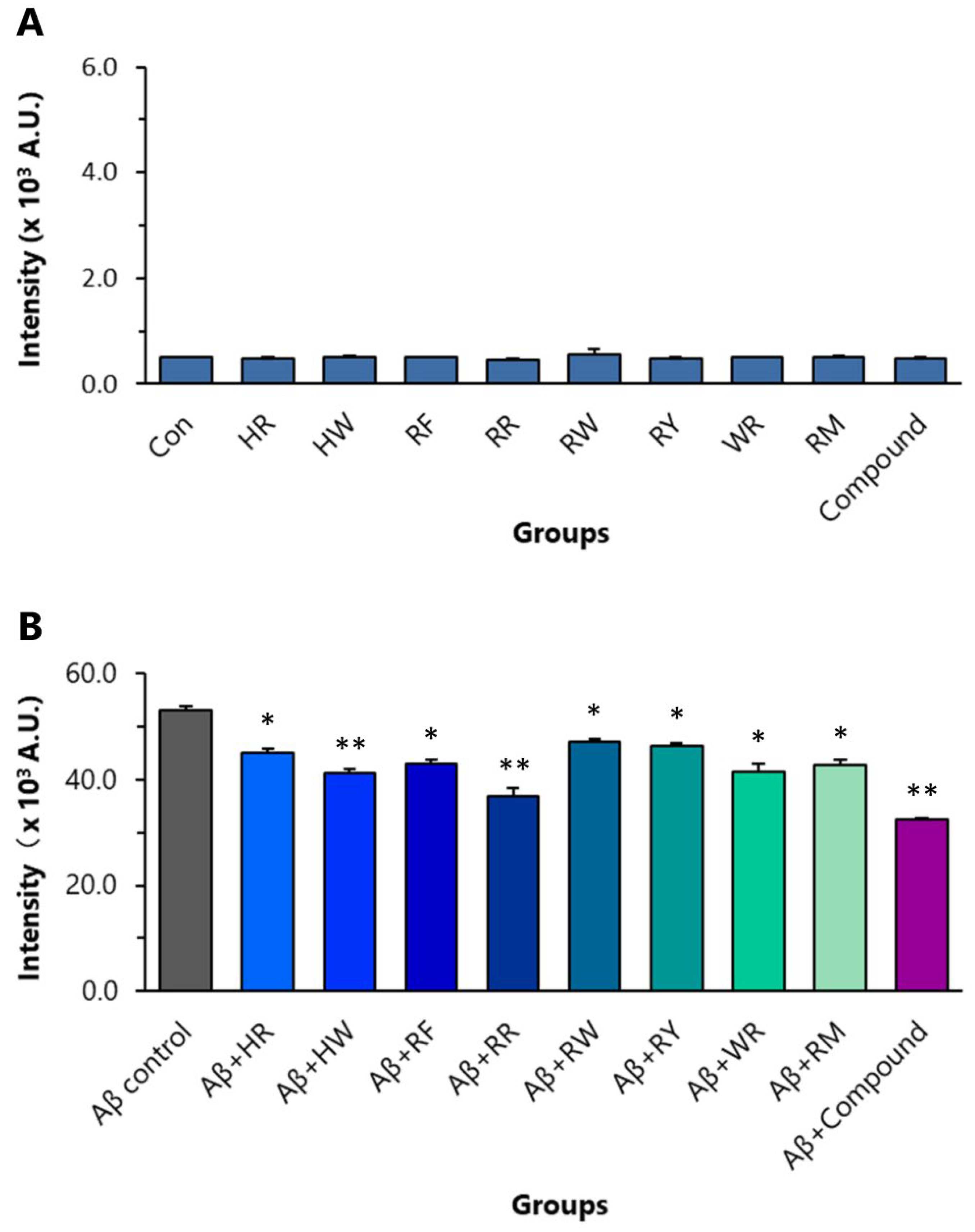 IJMS | Free Full-Text | Molecular Integrative Analysis Of The ...