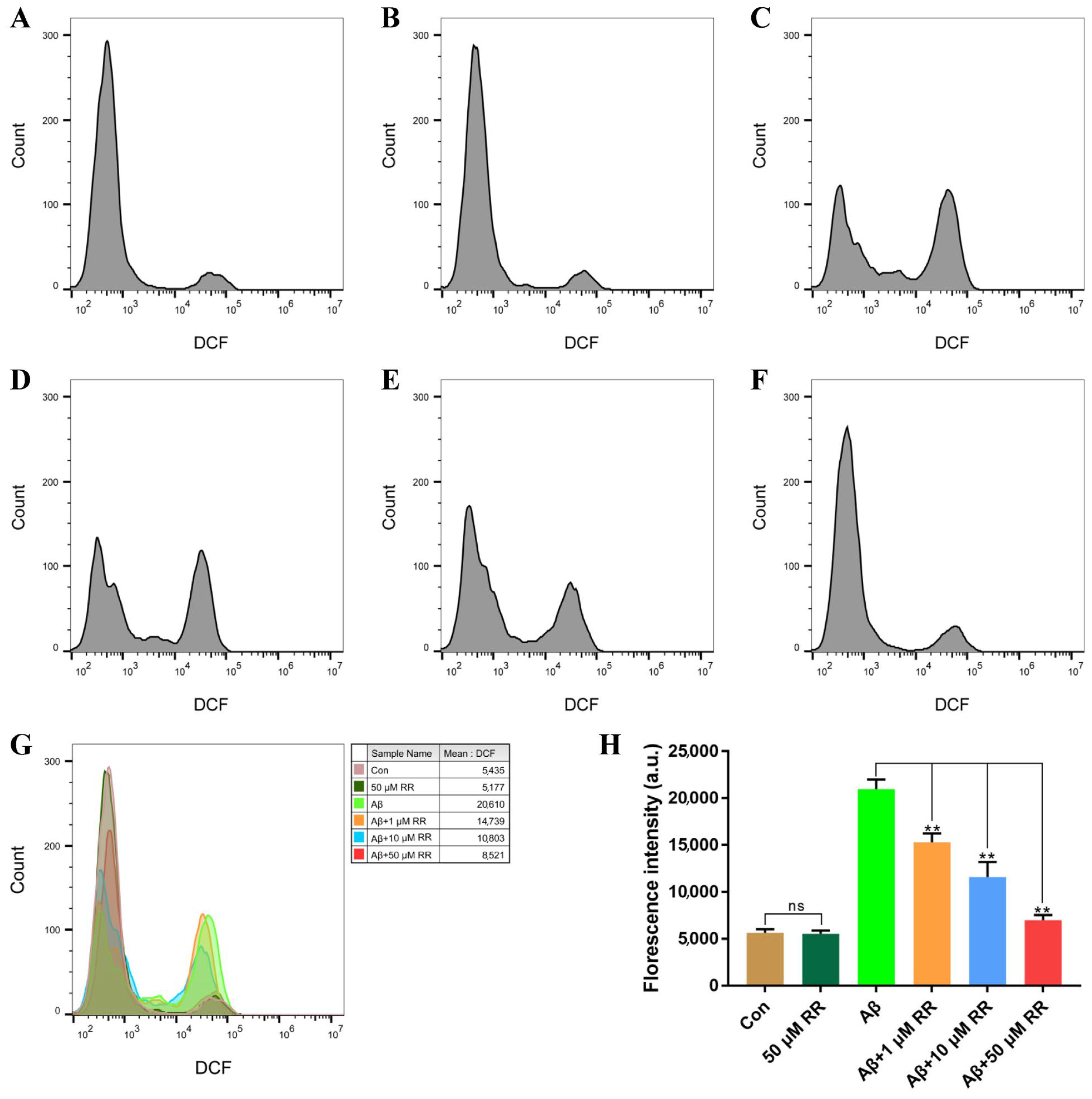 IJMS | Free Full-Text | Molecular Integrative Analysis Of The ...