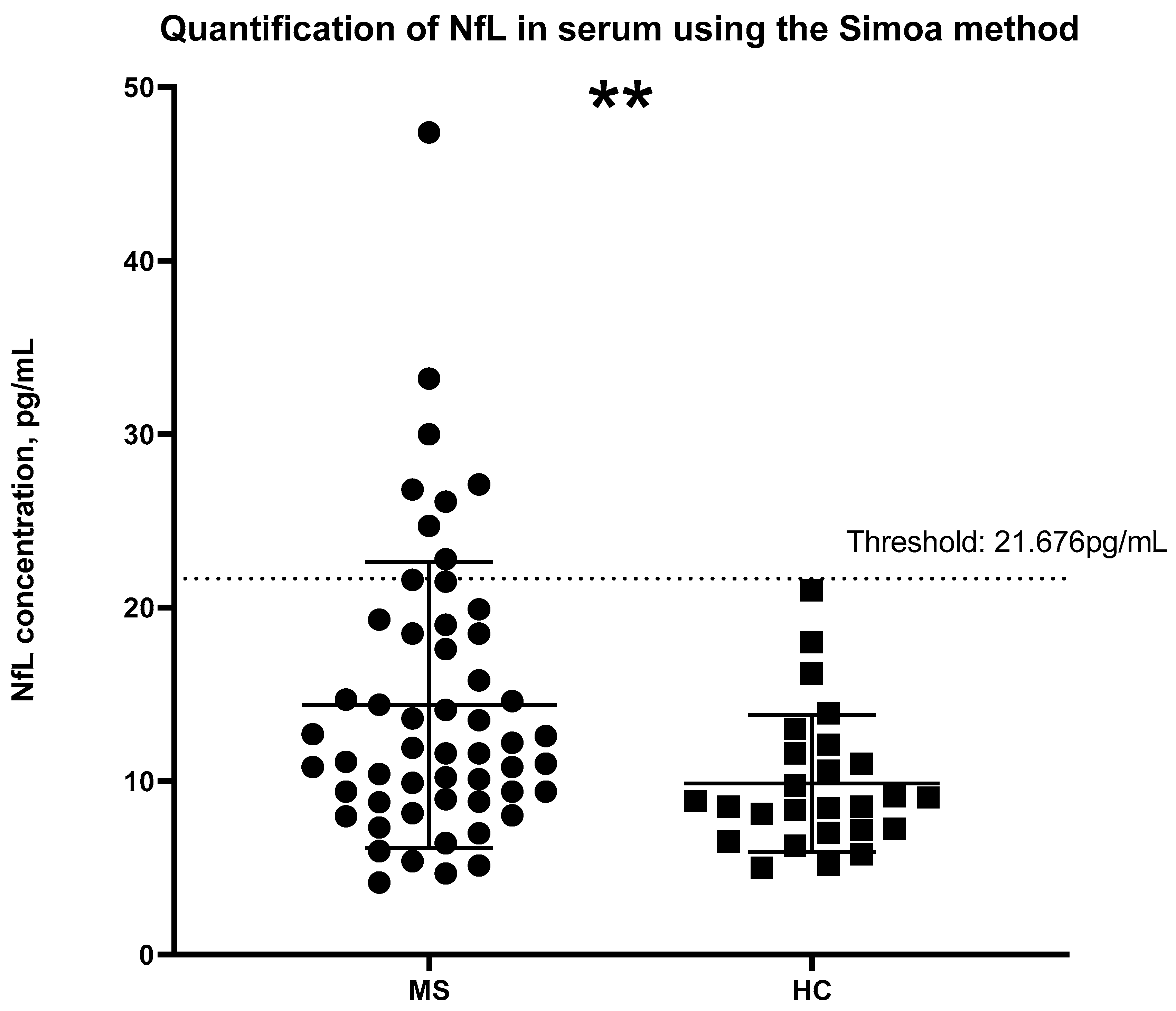 Human NF-L / NEFL Quant ELISA Kit, Sandwich