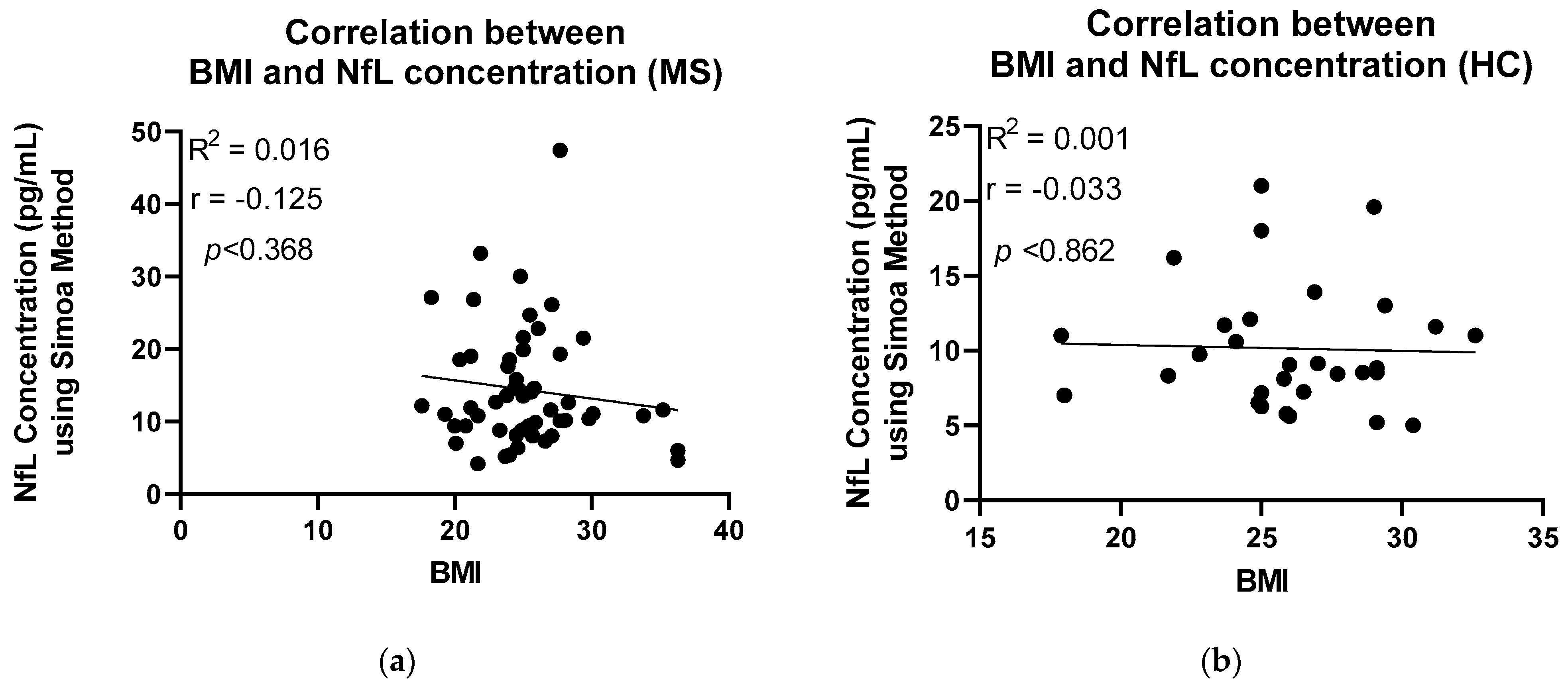 Human NF-L / NEFL Quant ELISA Kit, Sandwich