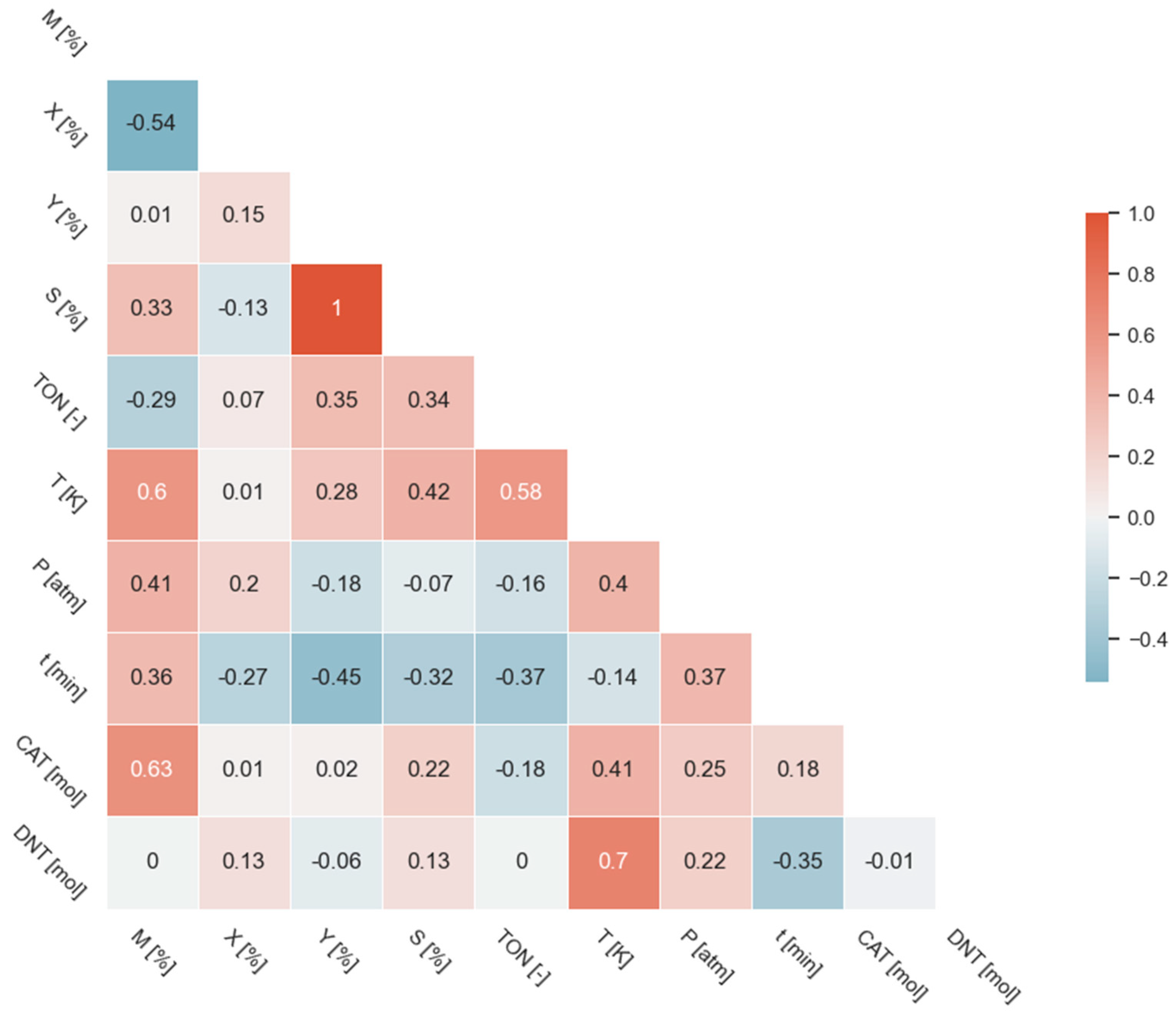 IJMS | Free Full-Text | Towards Machine Learning in Heterogeneous ...