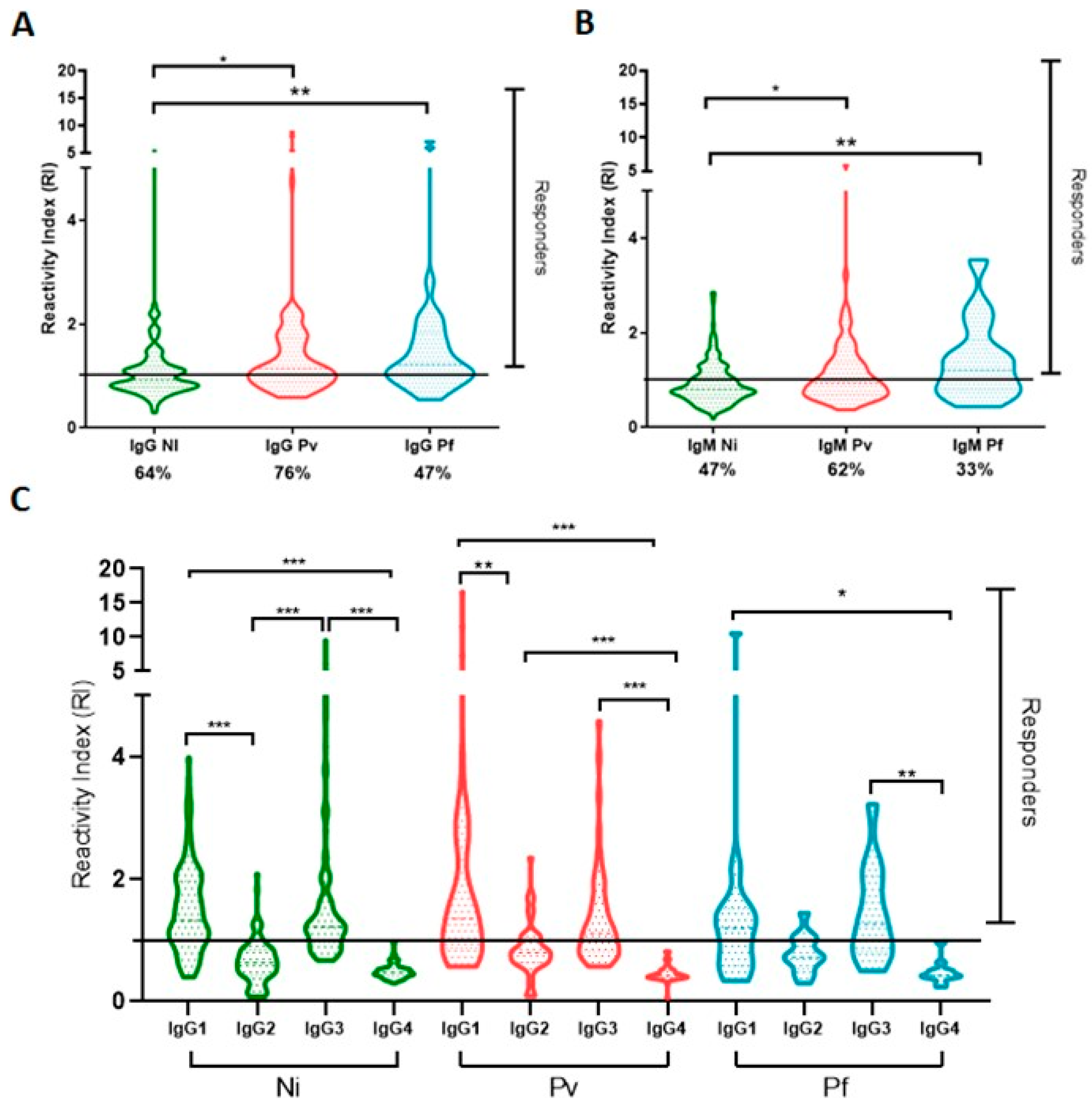 IJMS | Free Full-Text | Construction, Expression, And Evaluation Of The ...