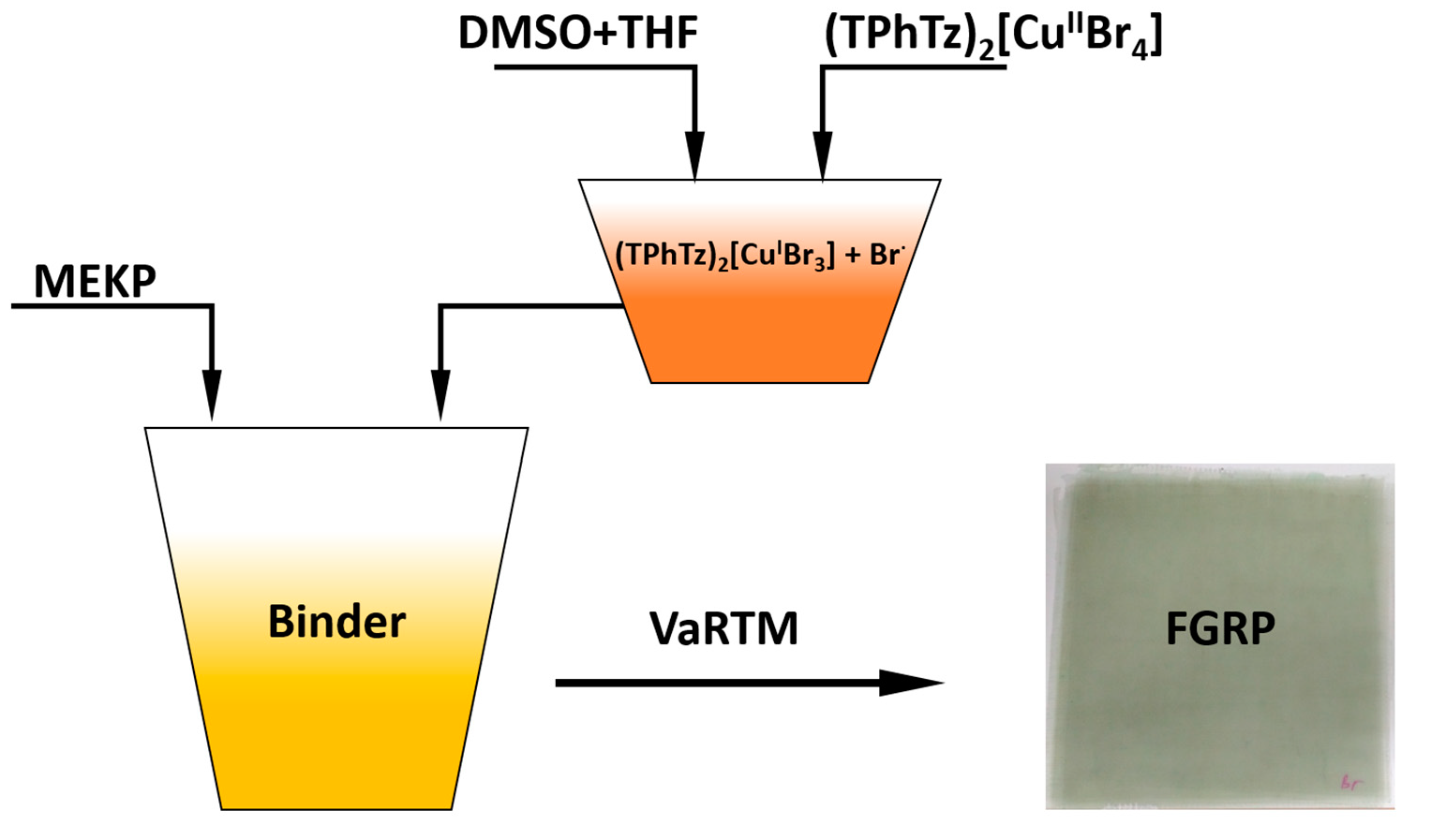 IJMS Free FullText Coordination Compound (2,3,5